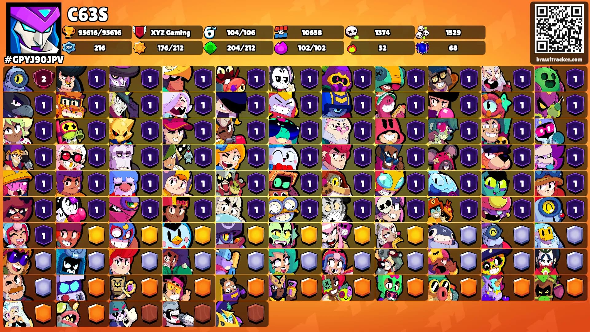 C63S's Ranks