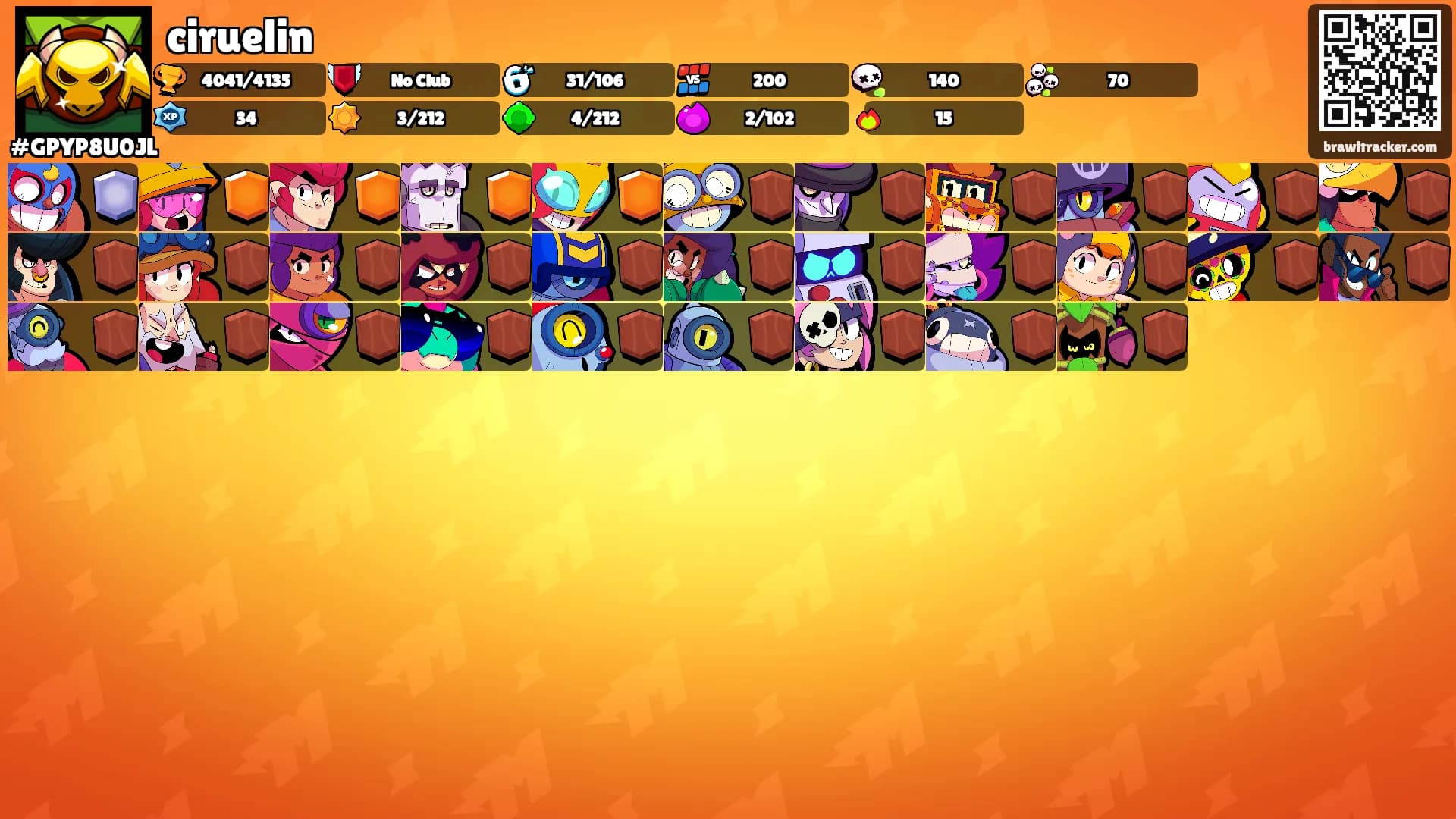 ciruelin's Ranks