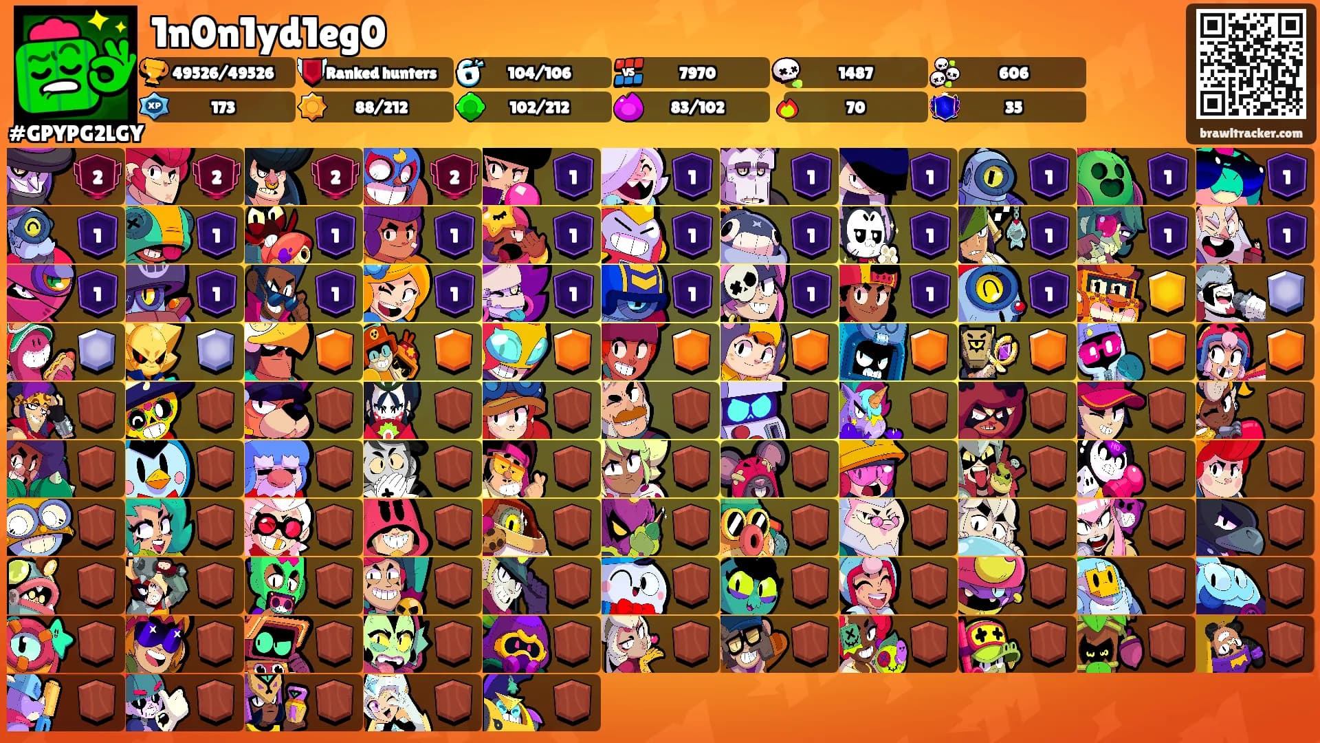 1n0n1yd1eg0's Ranks