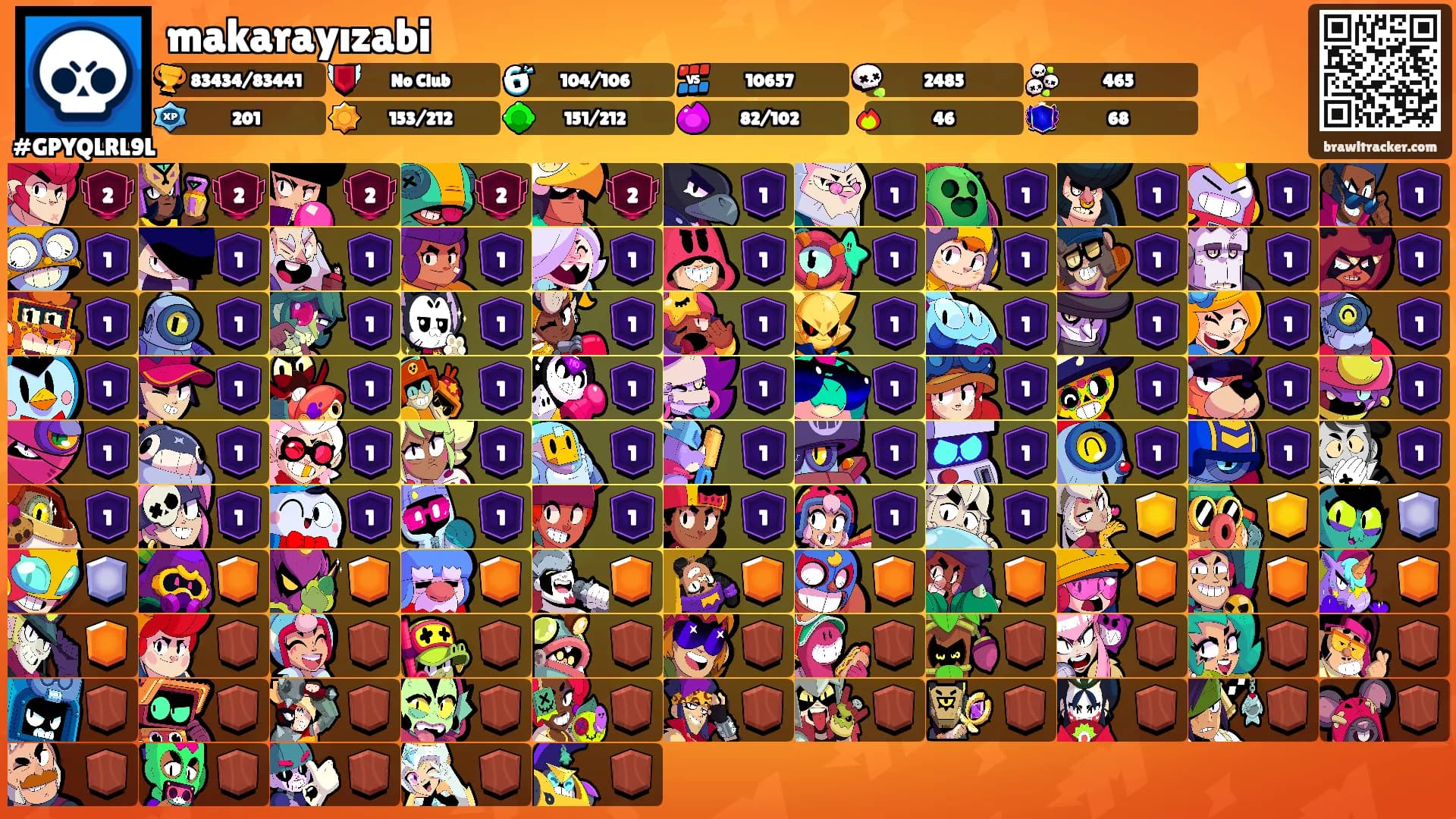 makarayızabi's Ranks