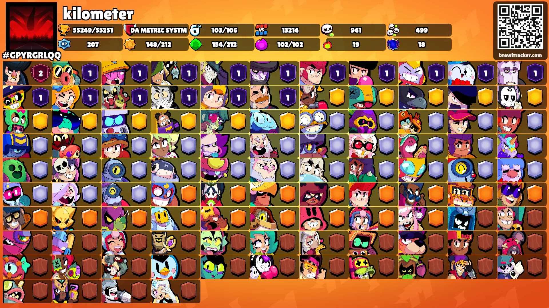 kilometer's Ranks