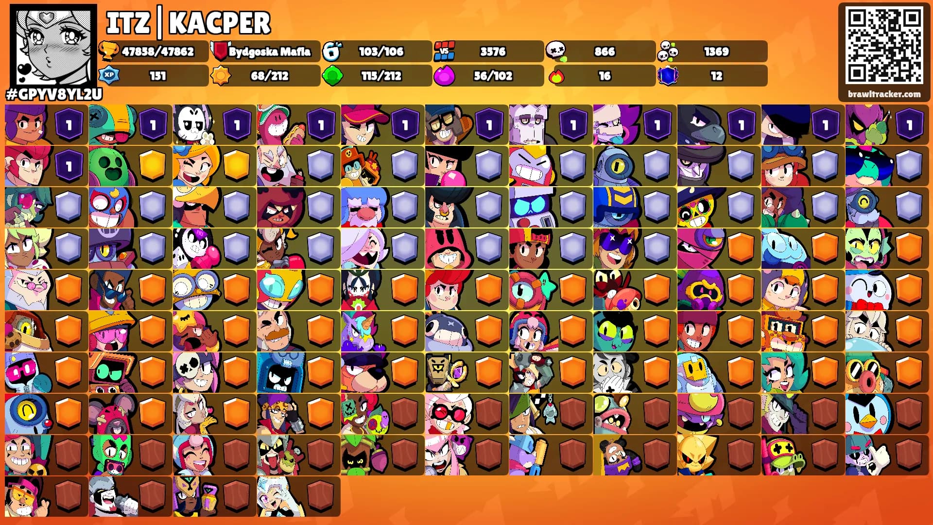 ITZ|KACPER's Ranks