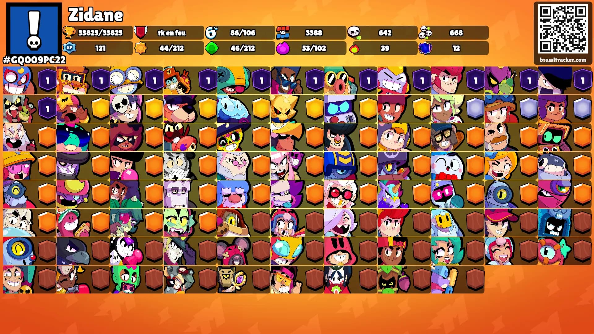 Zidane's Ranks