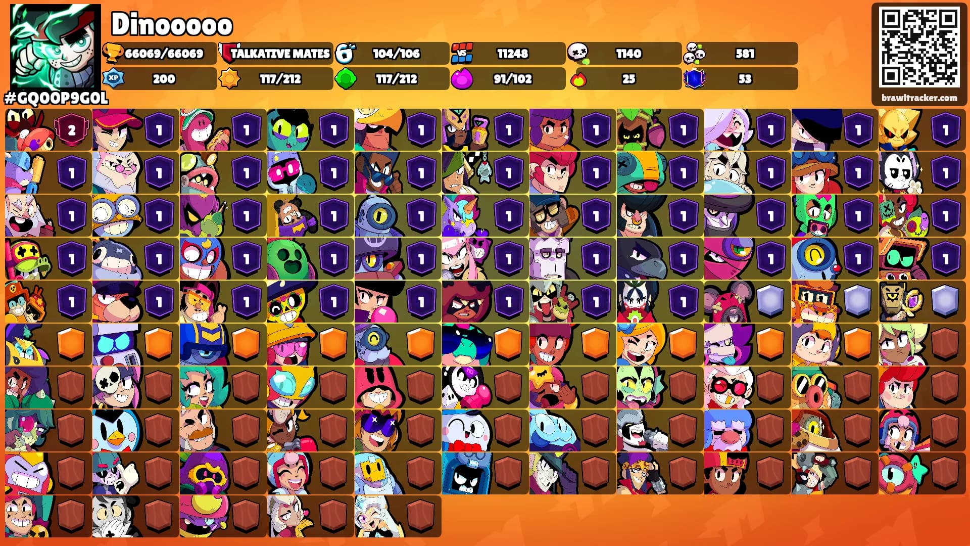 Dinooooo's Ranks