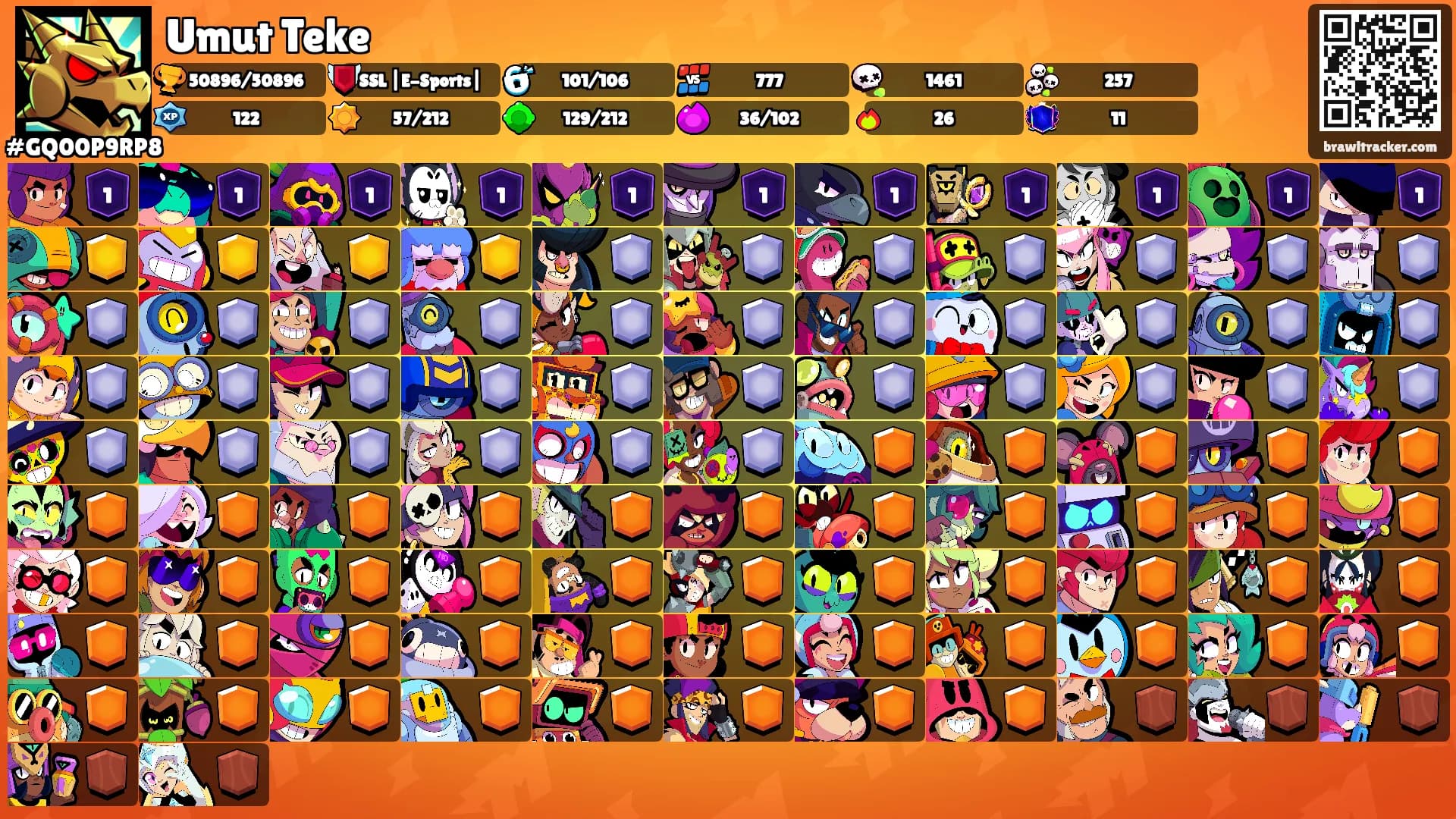 Umut Teke's Ranks