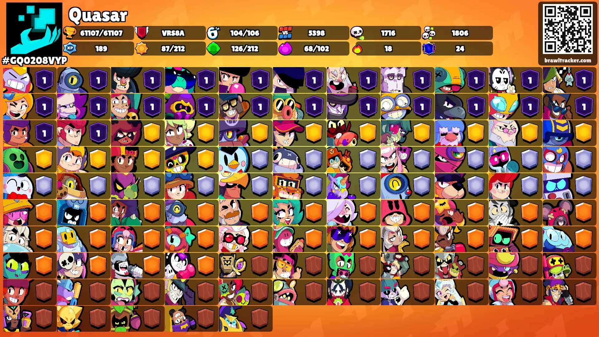 Quasar's Ranks
