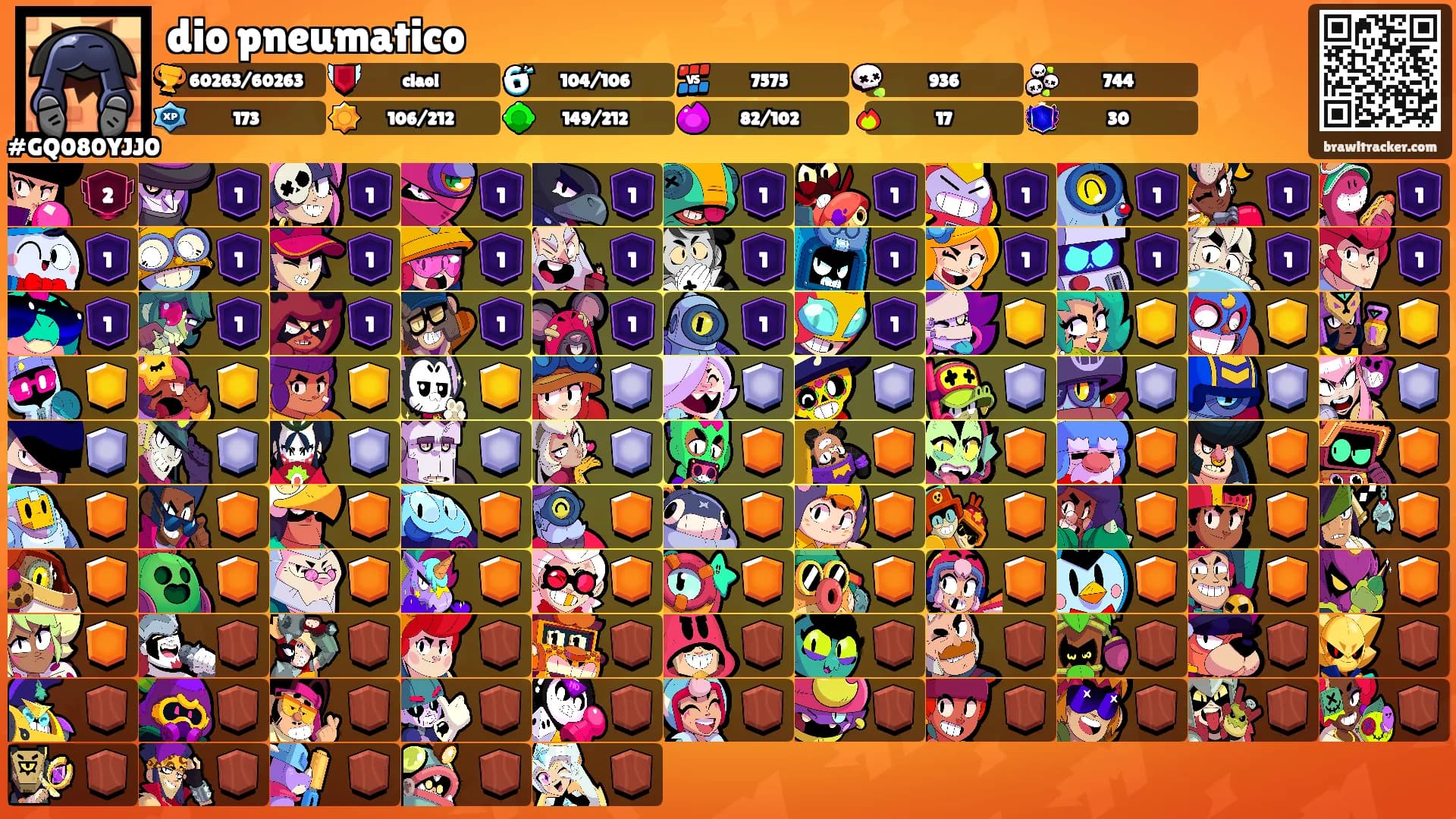 dio pneumatico's Ranks