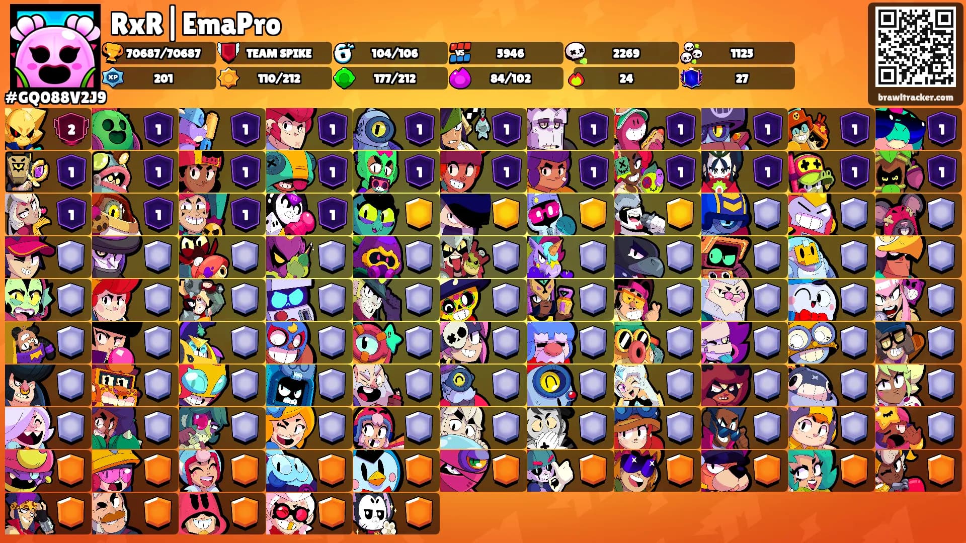 RxR|EmaPro's Ranks