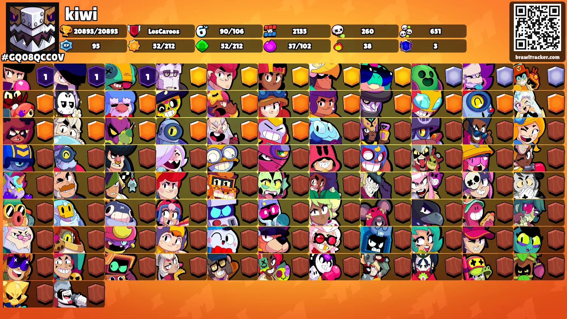 kiwi's Ranks