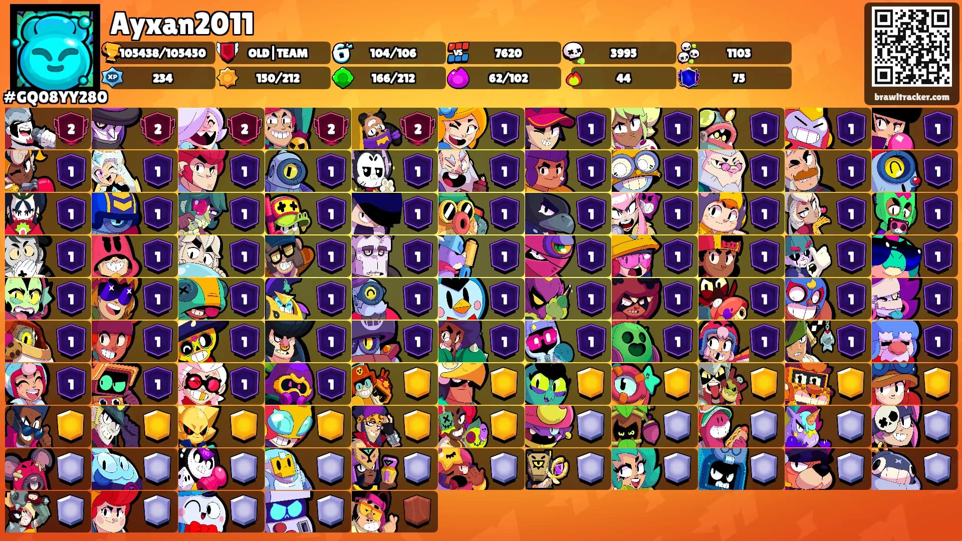 Ayxan2011's Ranks