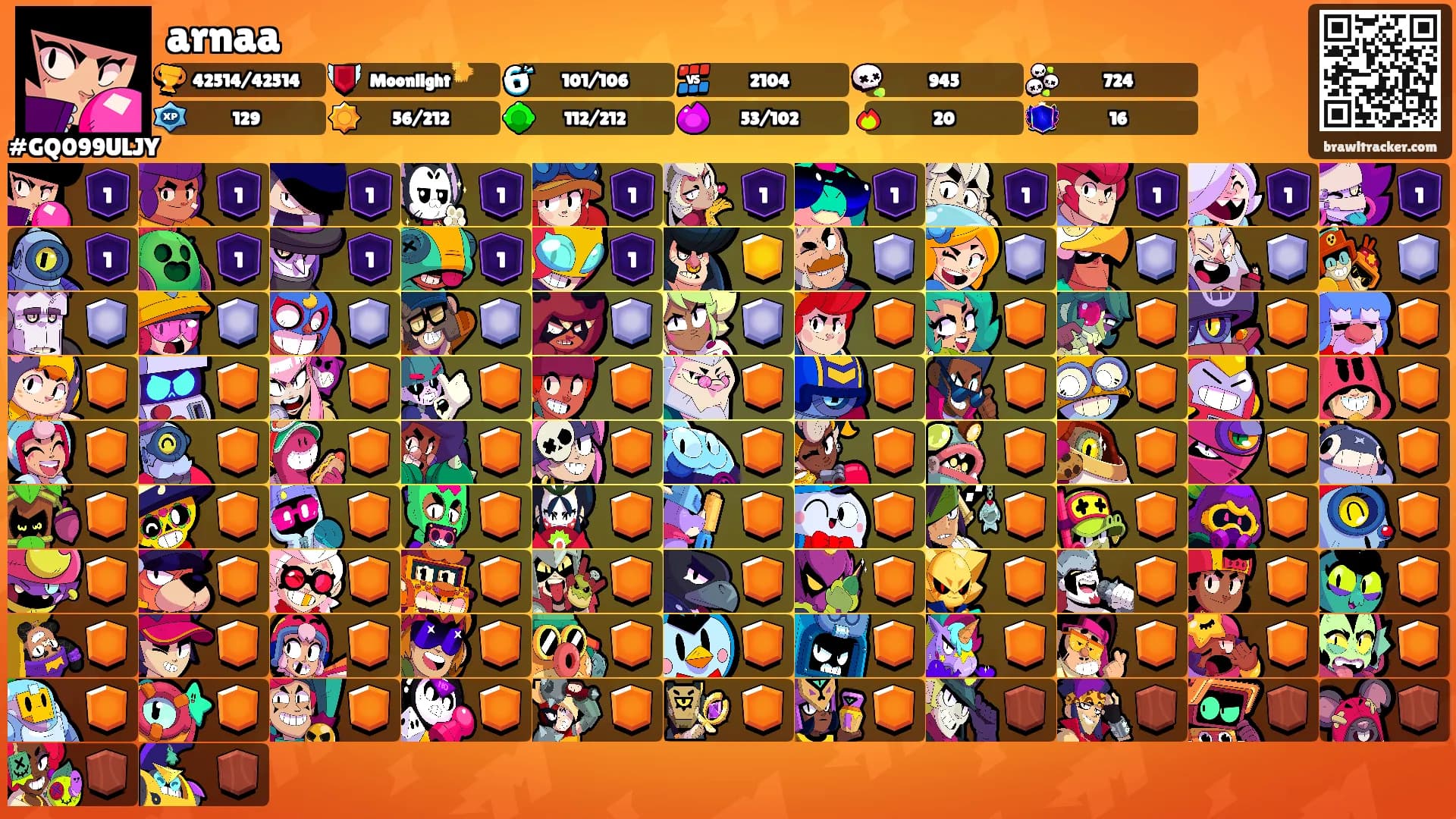 arnaa's Ranks