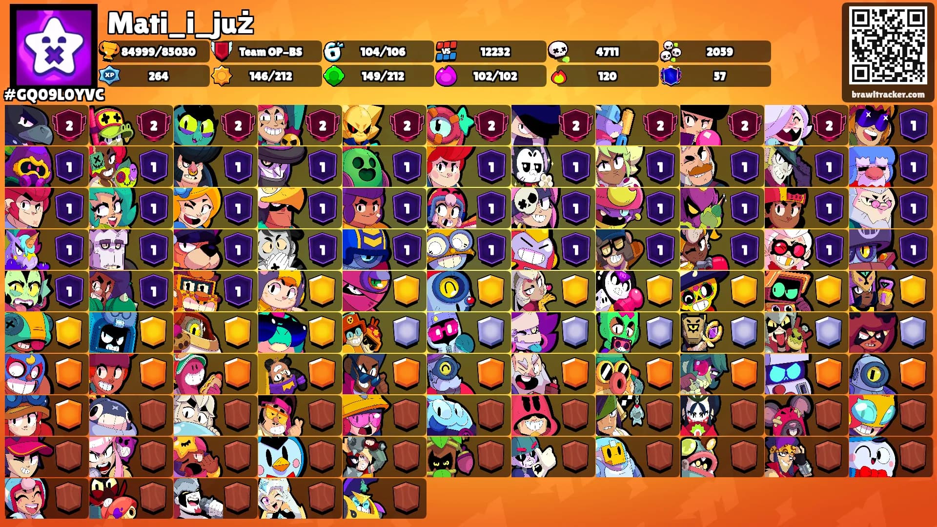 Mati_i_już's Ranks