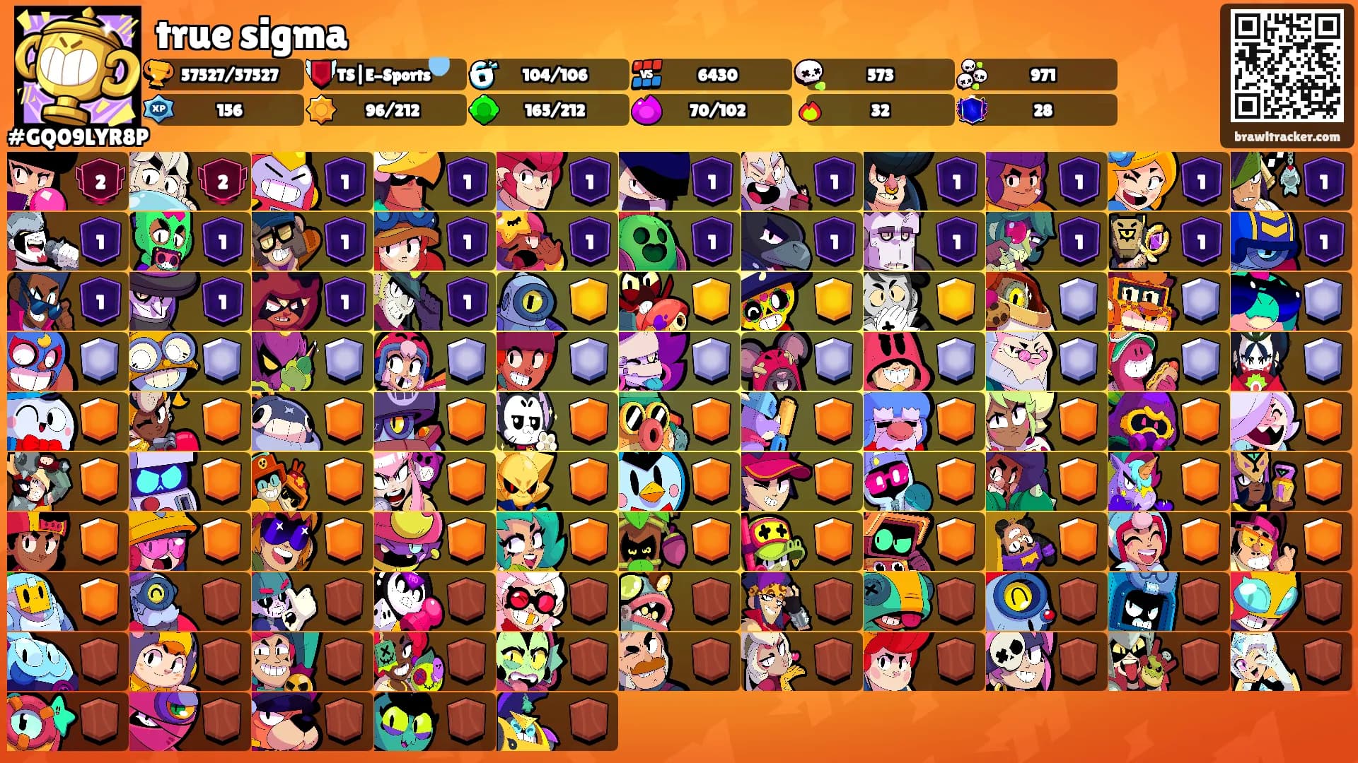 true sigma's Ranks