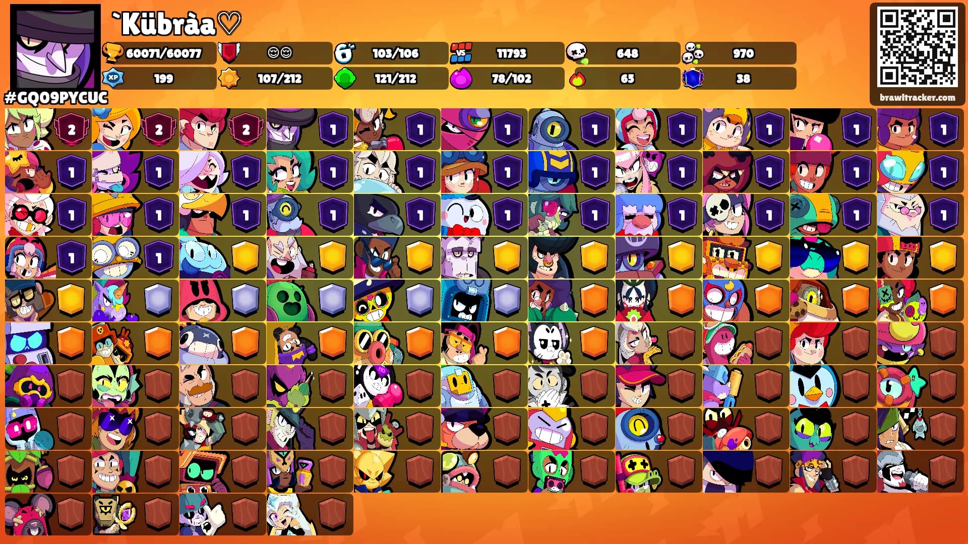`Kübràa♡'s Ranks