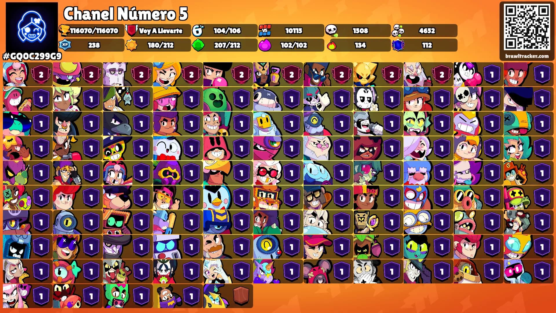 Chanel Número 5's Ranks