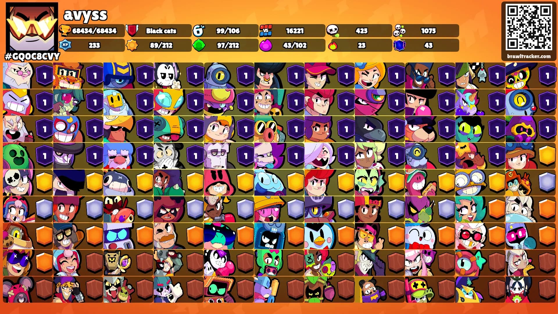 avyss's Ranks
