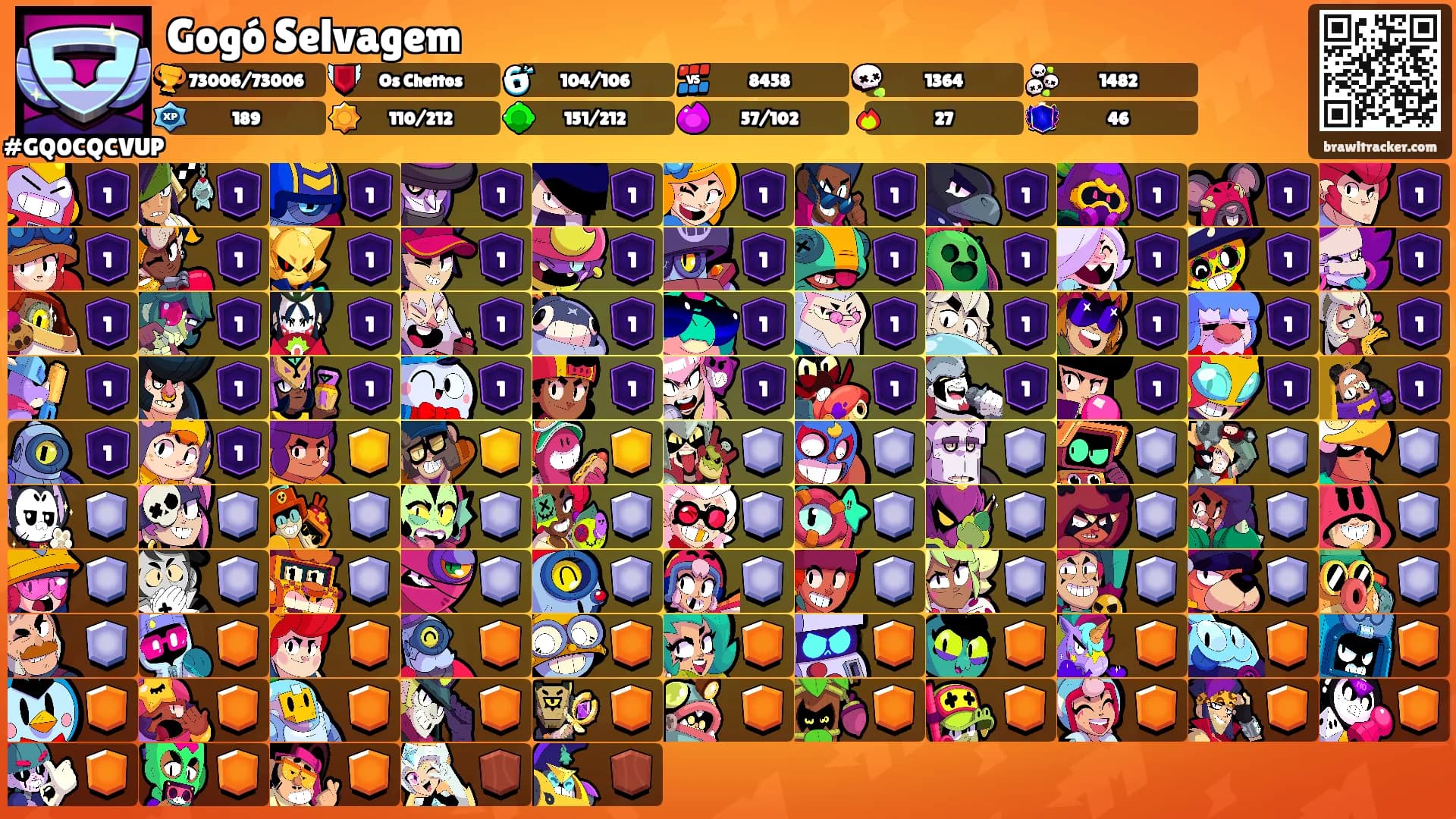 Gogó Selvagem's Ranks