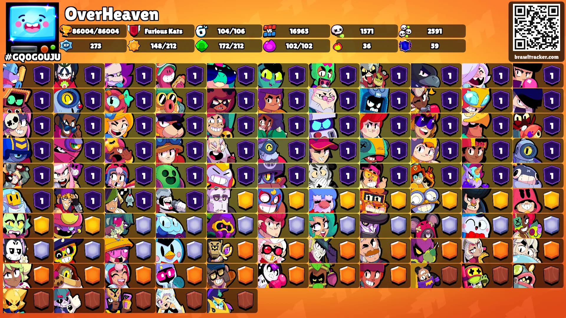 OverHeaven's Ranks