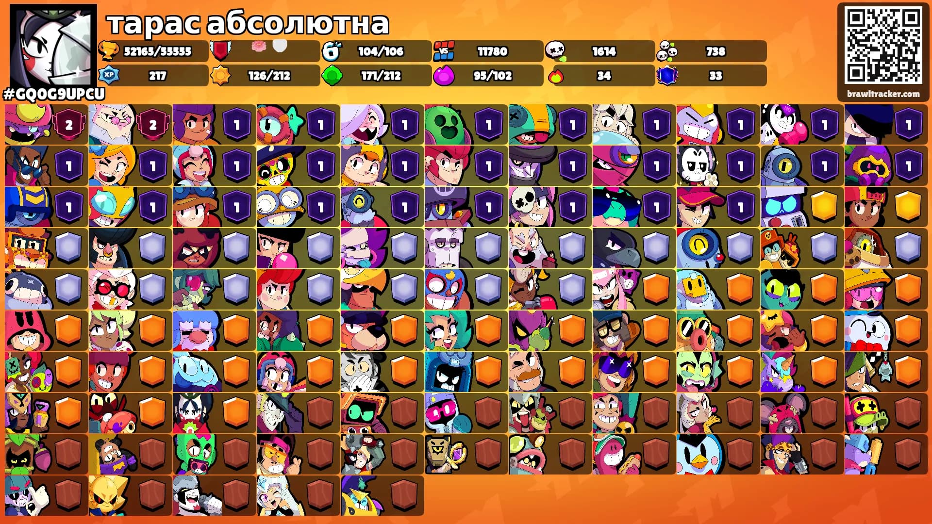 тарас абсолютна's Ranks