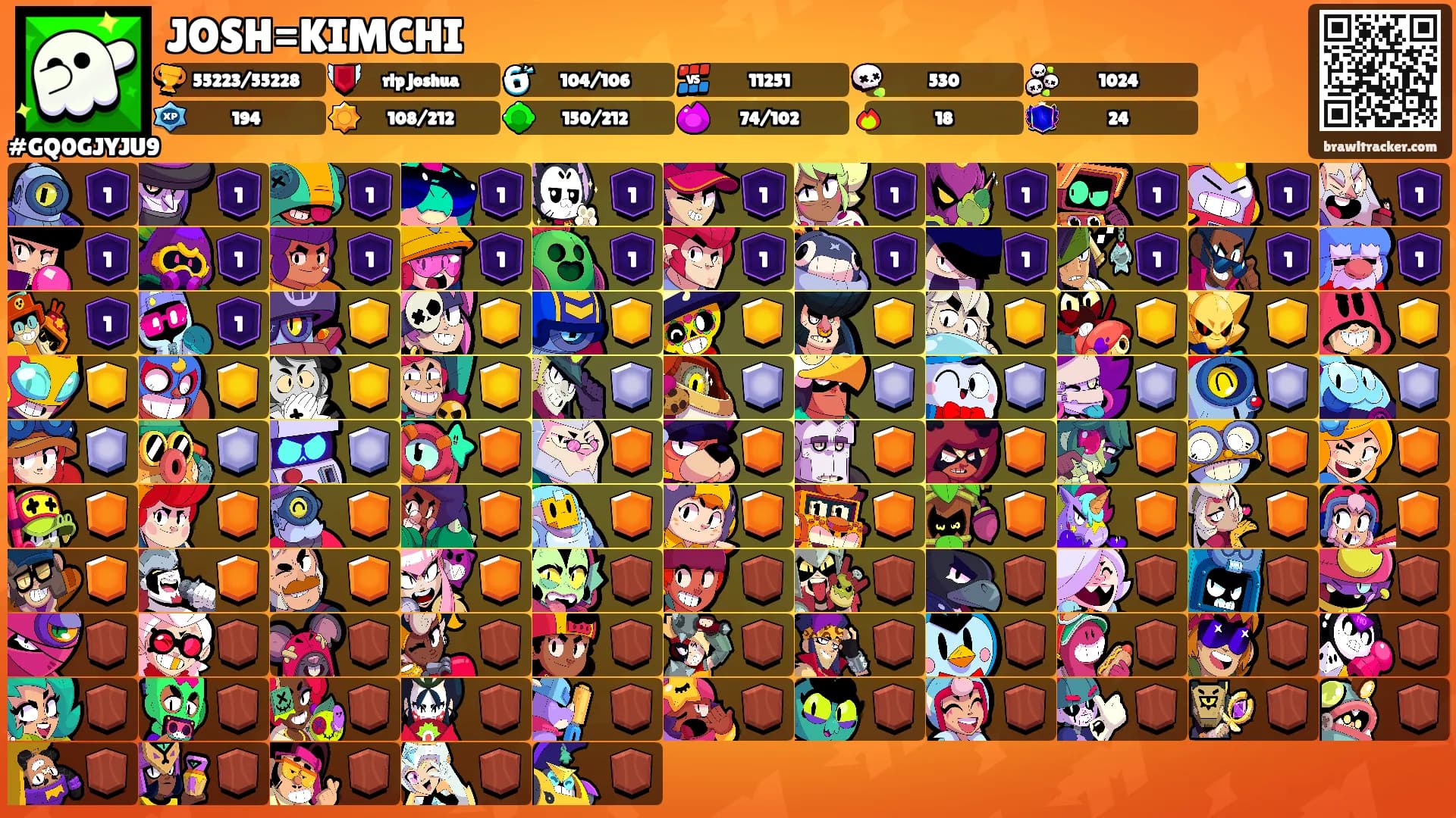 JOSH=KIMCHI's Ranks