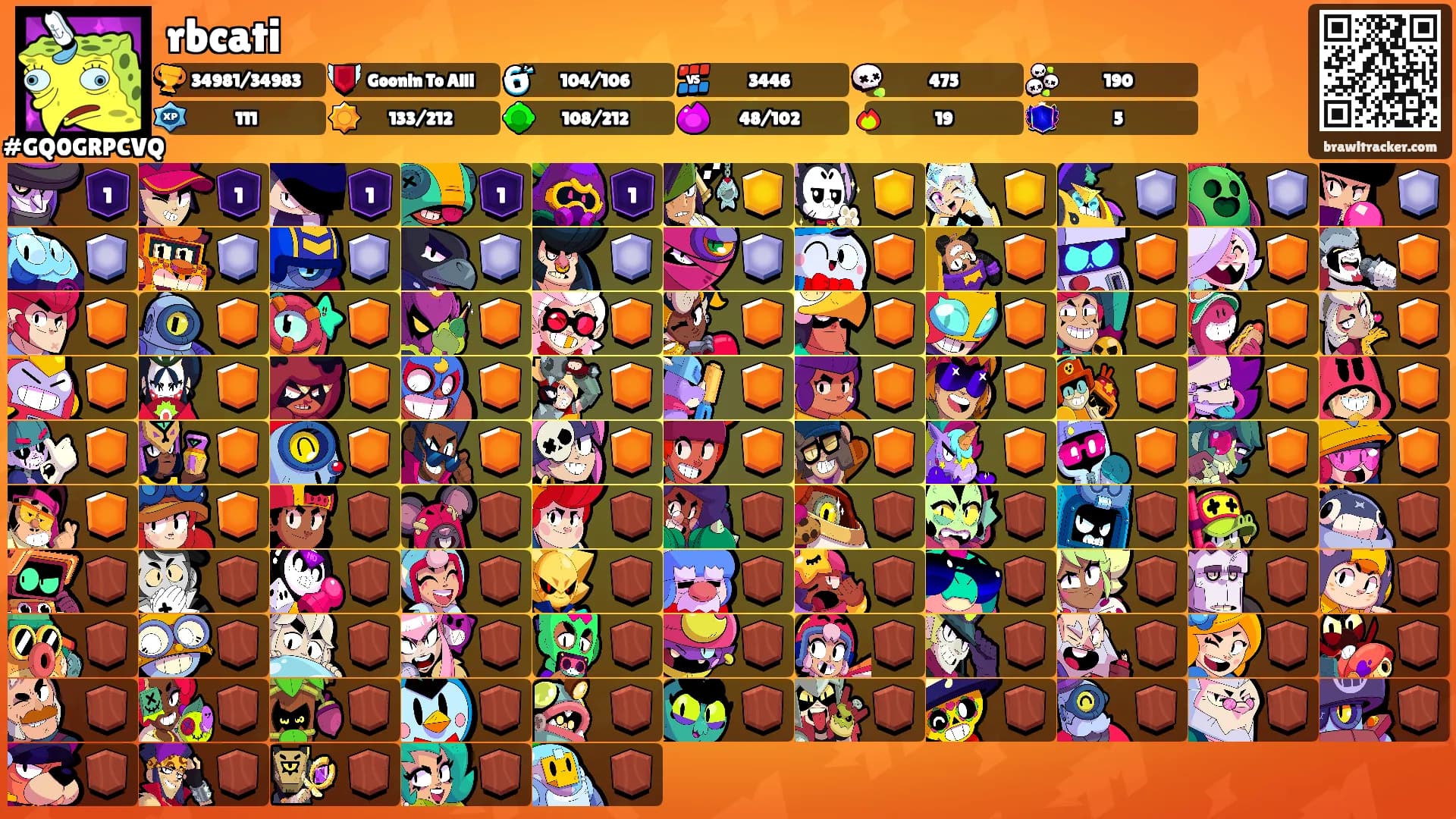 rbcati's Ranks