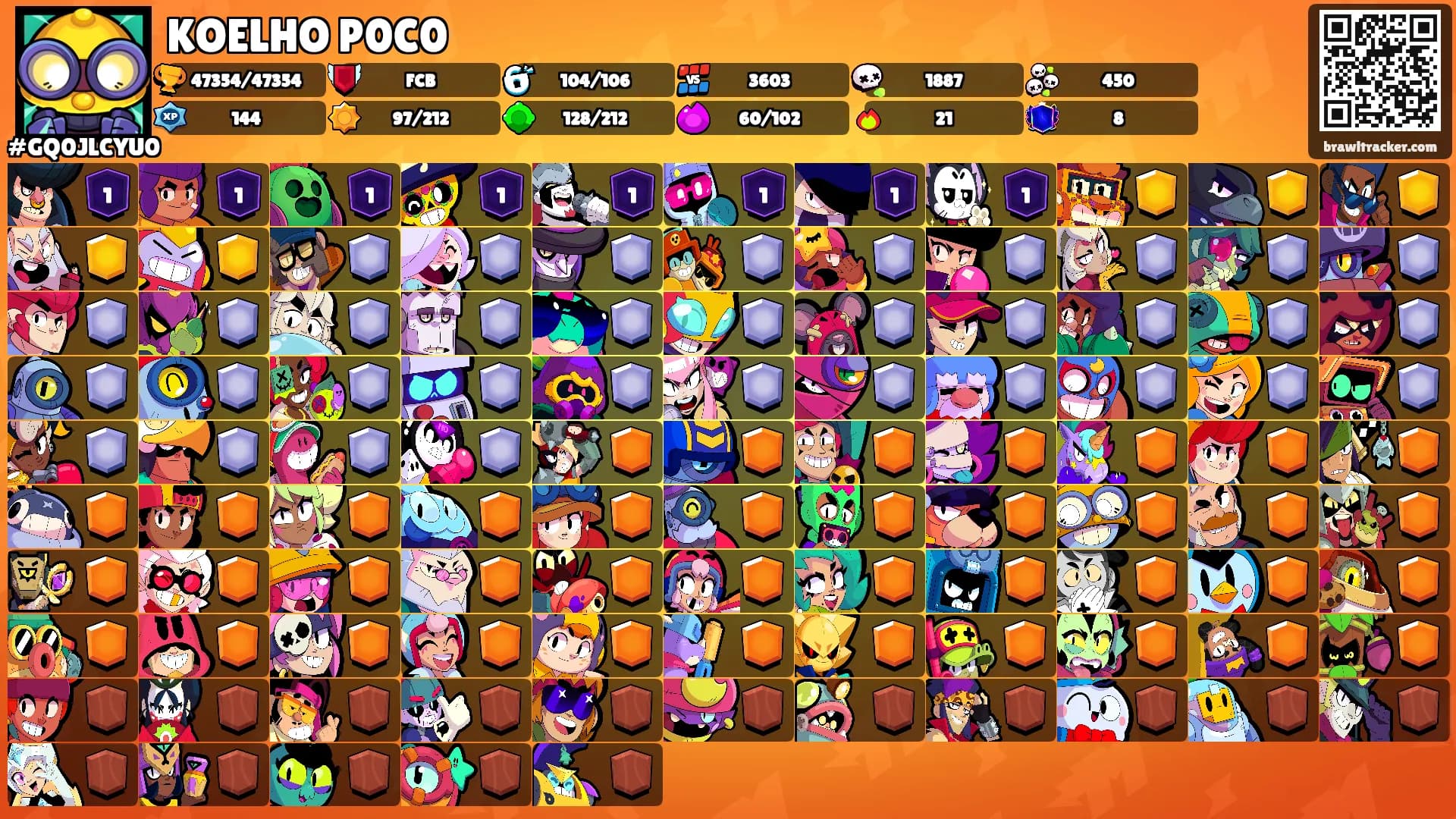 KOELHO P0C0's Ranks