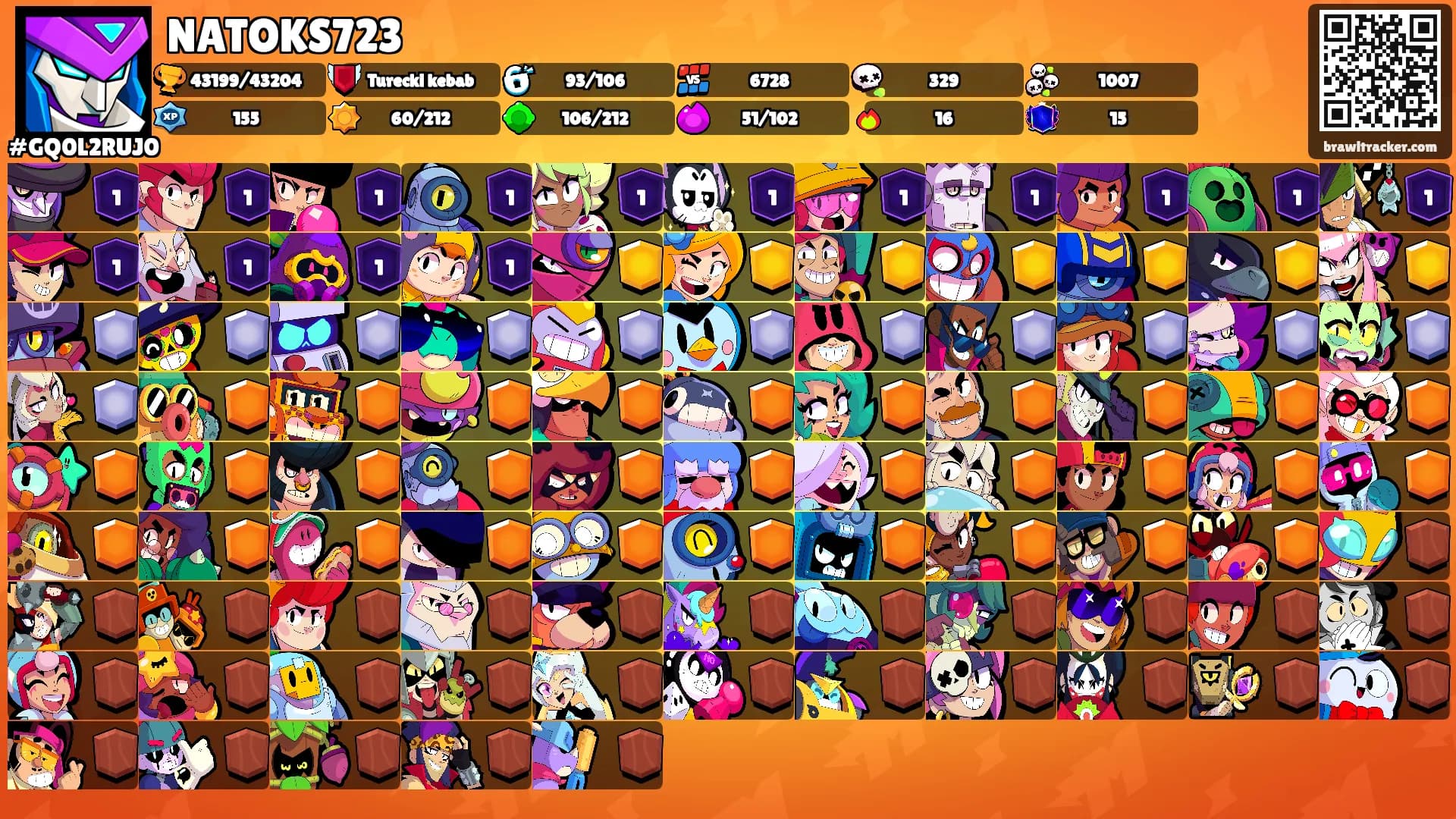 NATOKS723's Ranks