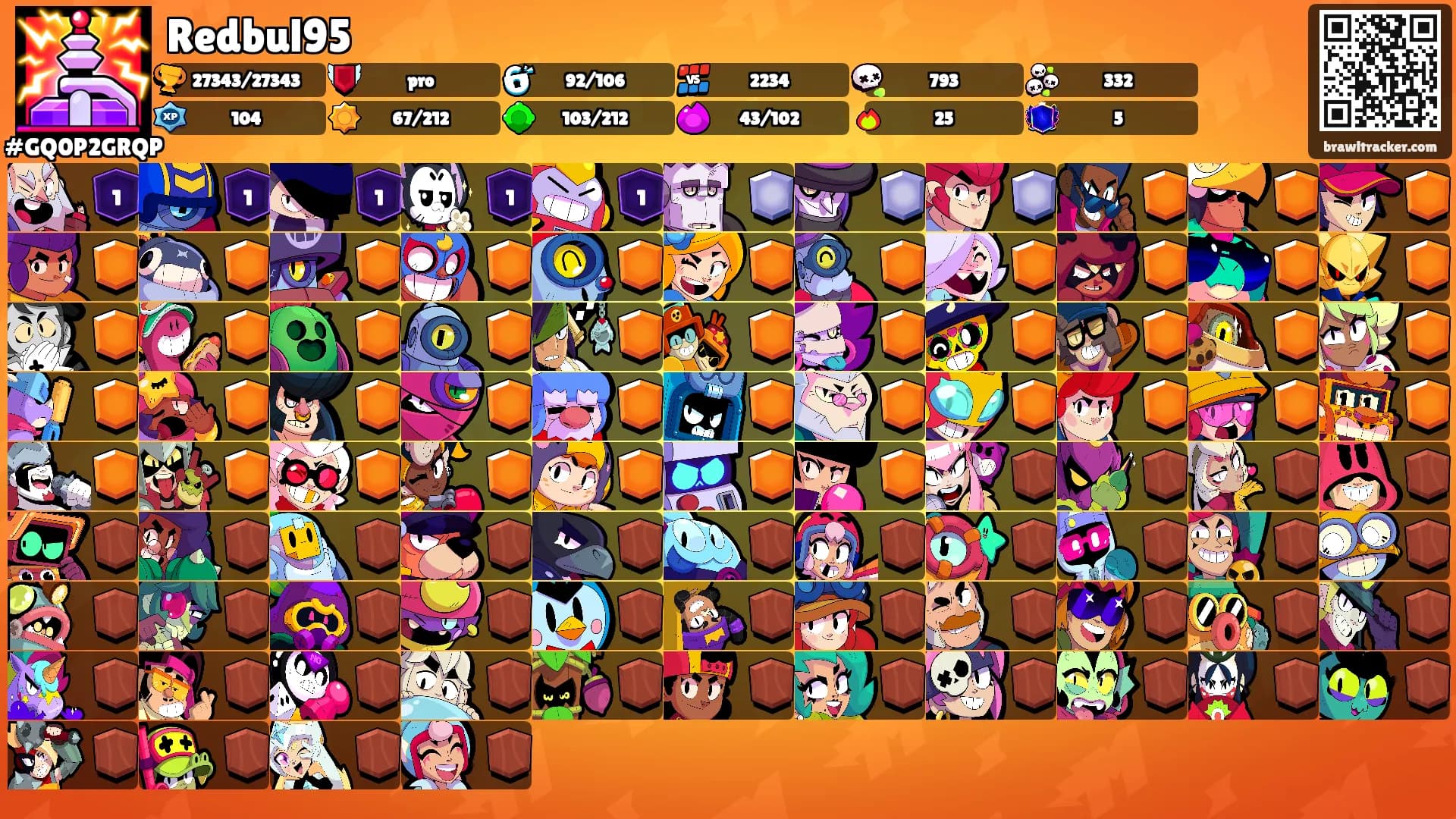 Redbul95's Ranks