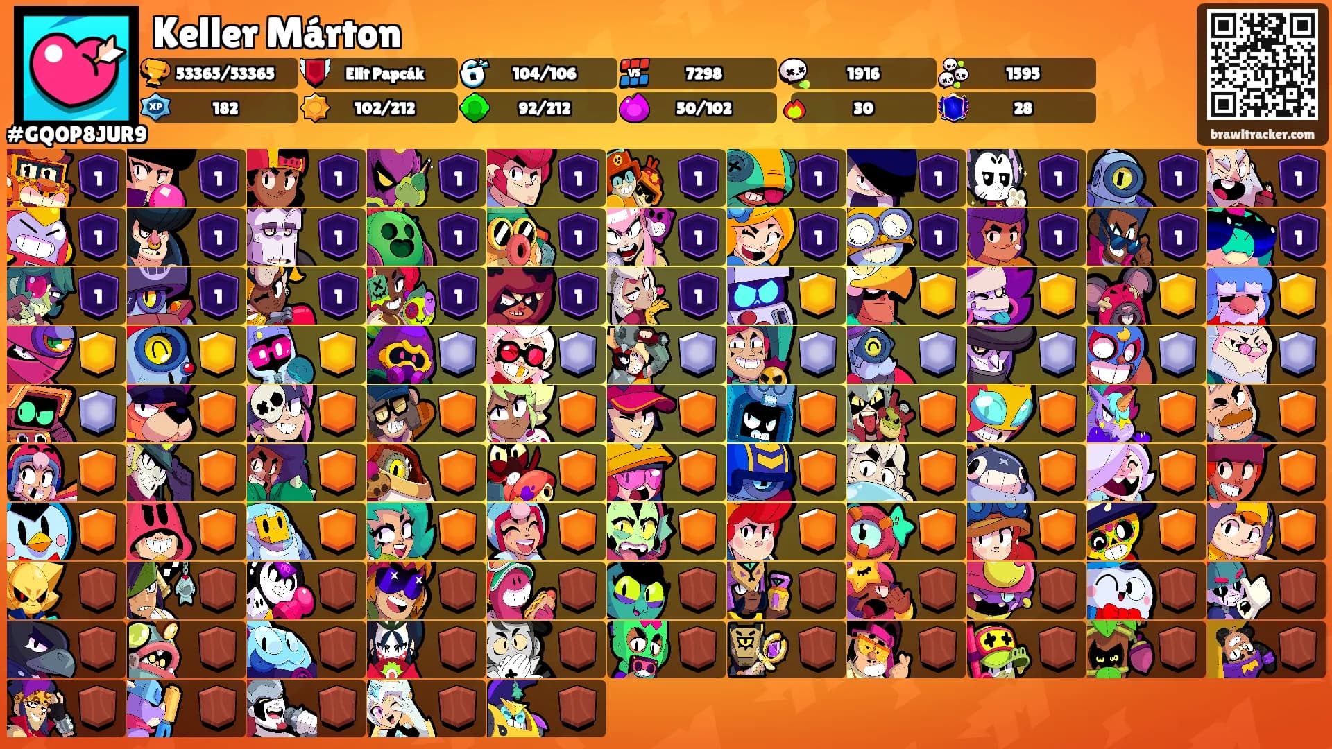 Keller Márton's Ranks