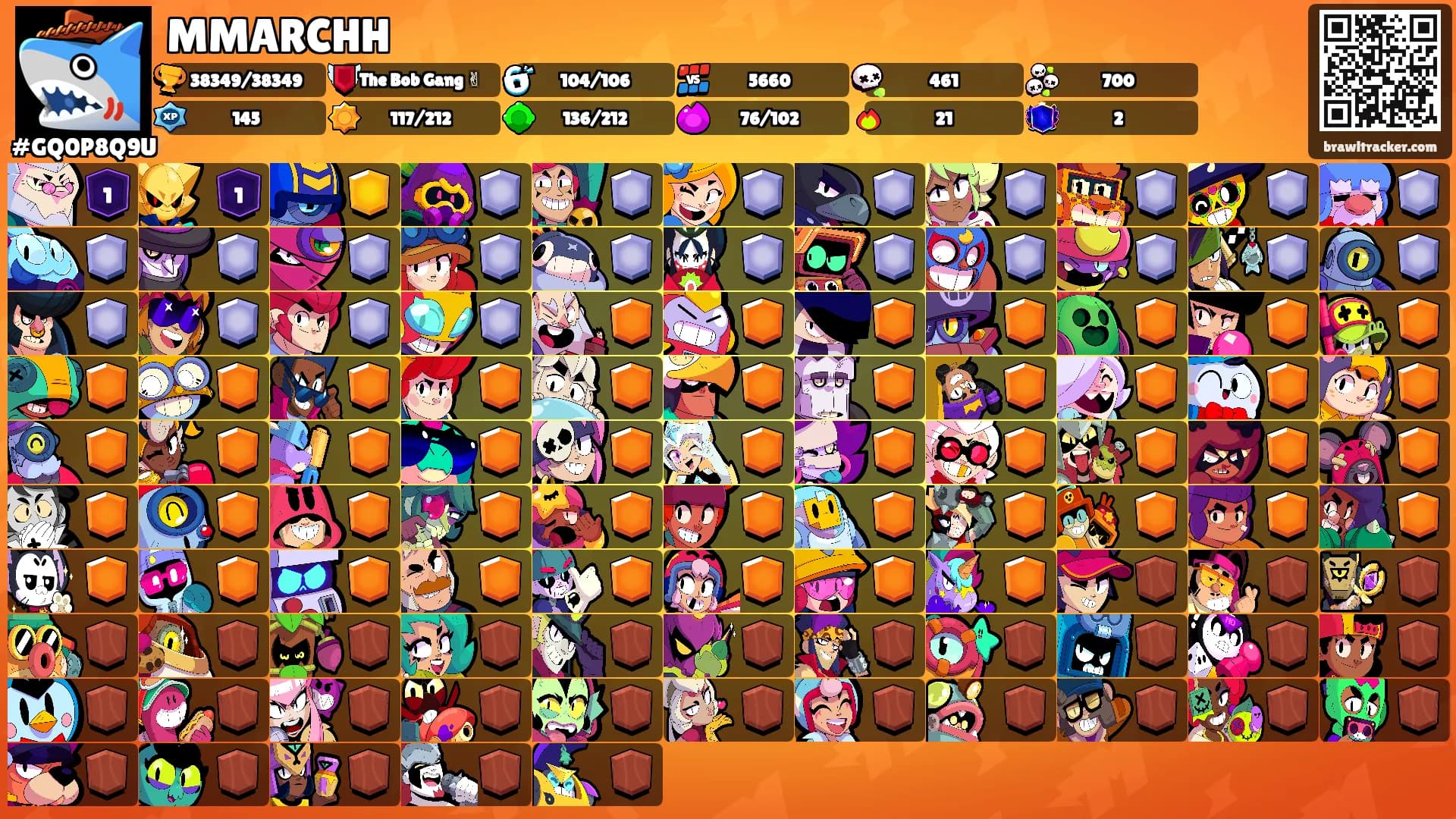 MMARCHH's Ranks