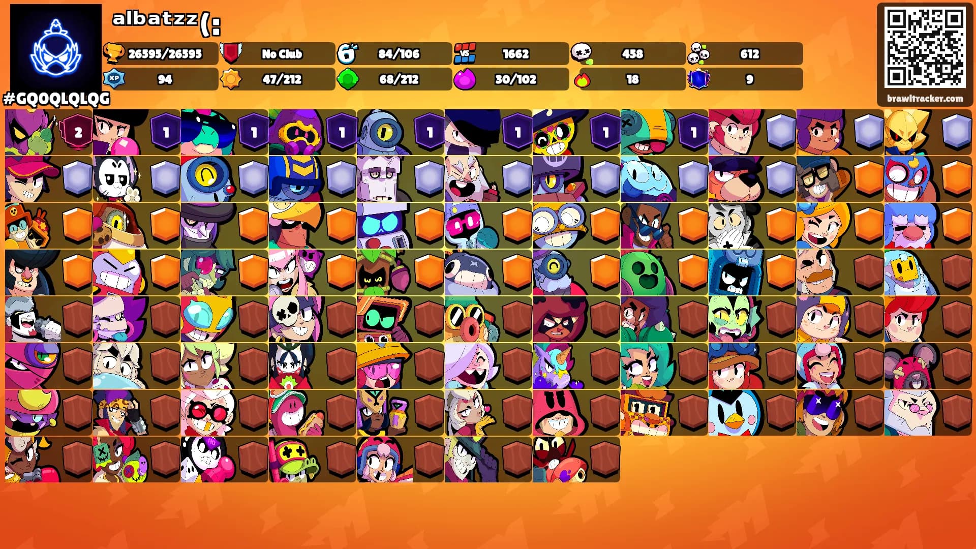 ᵃˡᵇᵃᵗᶻᶻ(:'s Ranks