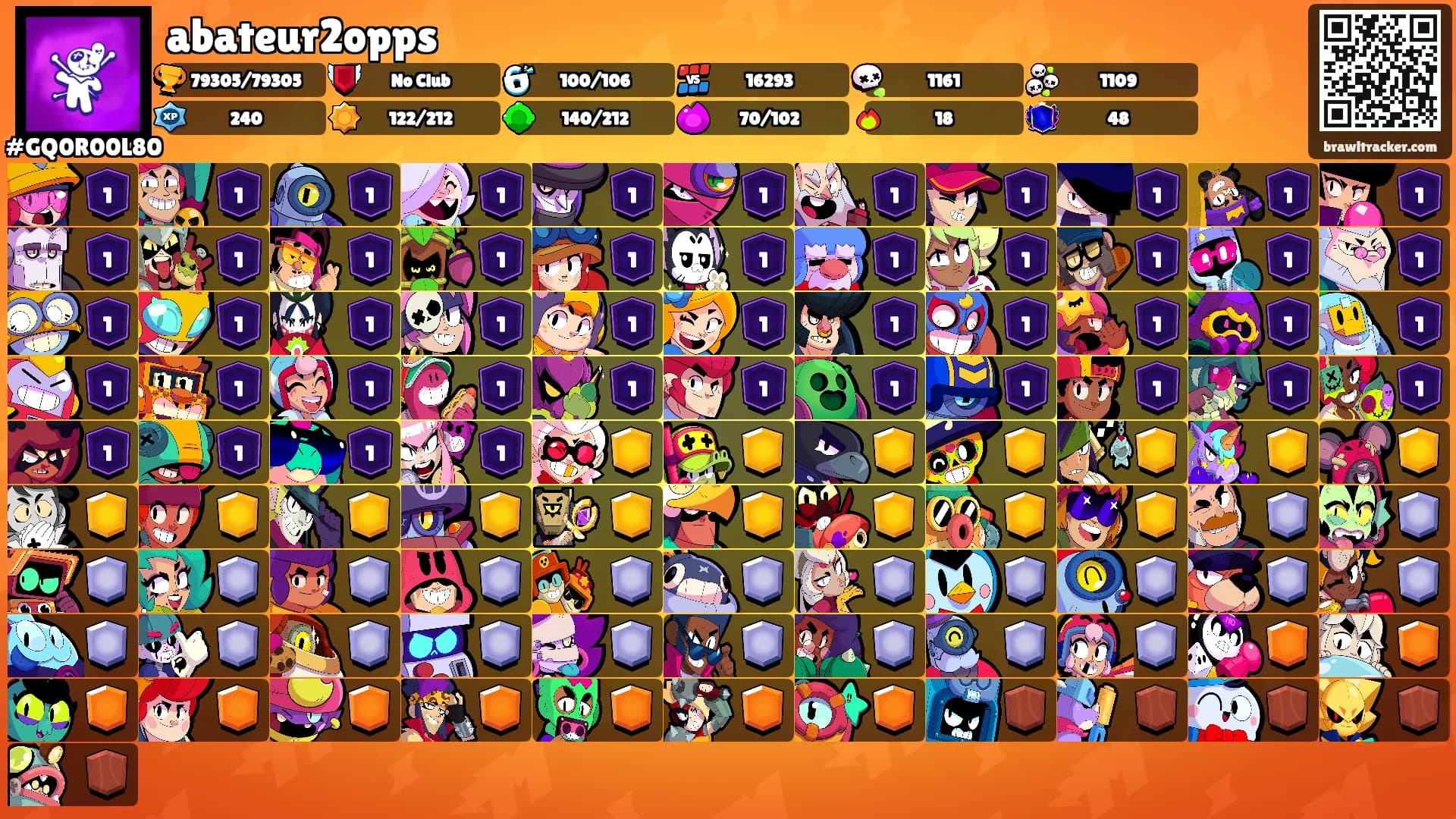 abateur2opps's Ranks