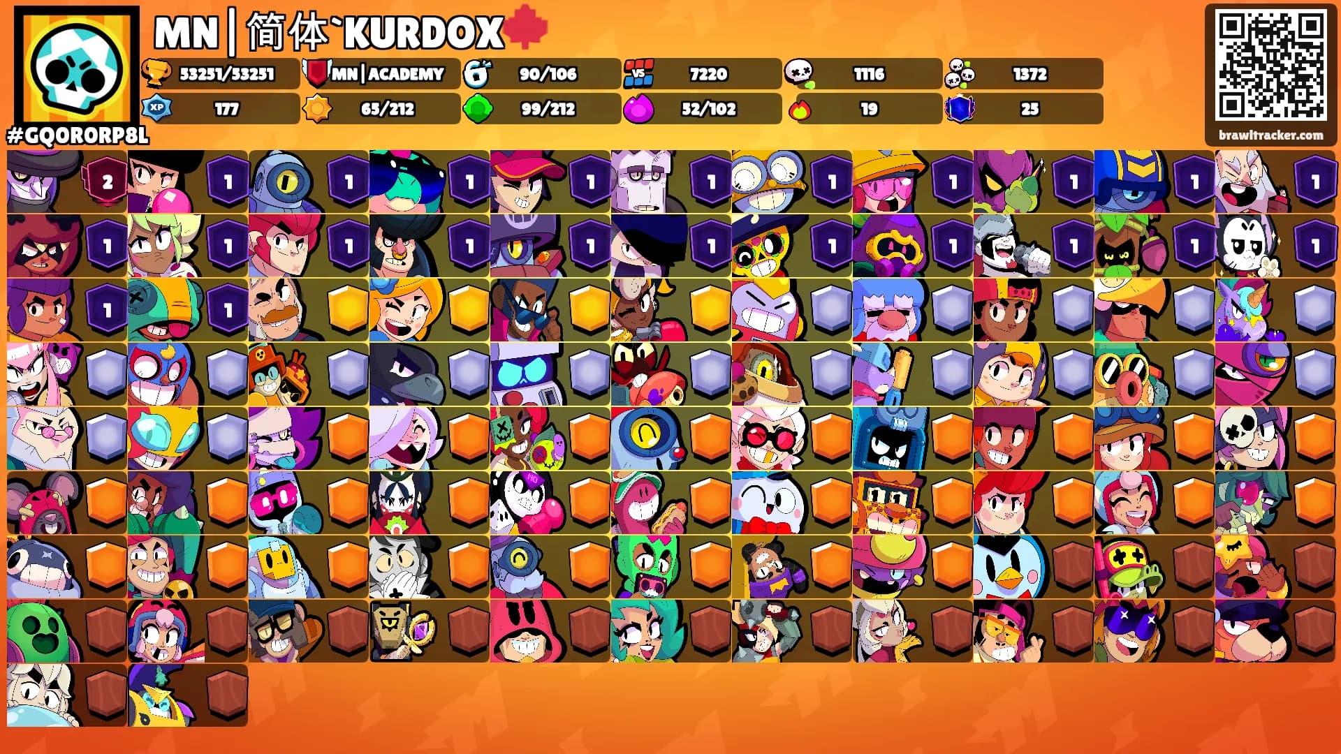 MN|简体`KURDOX🍁's Ranks
