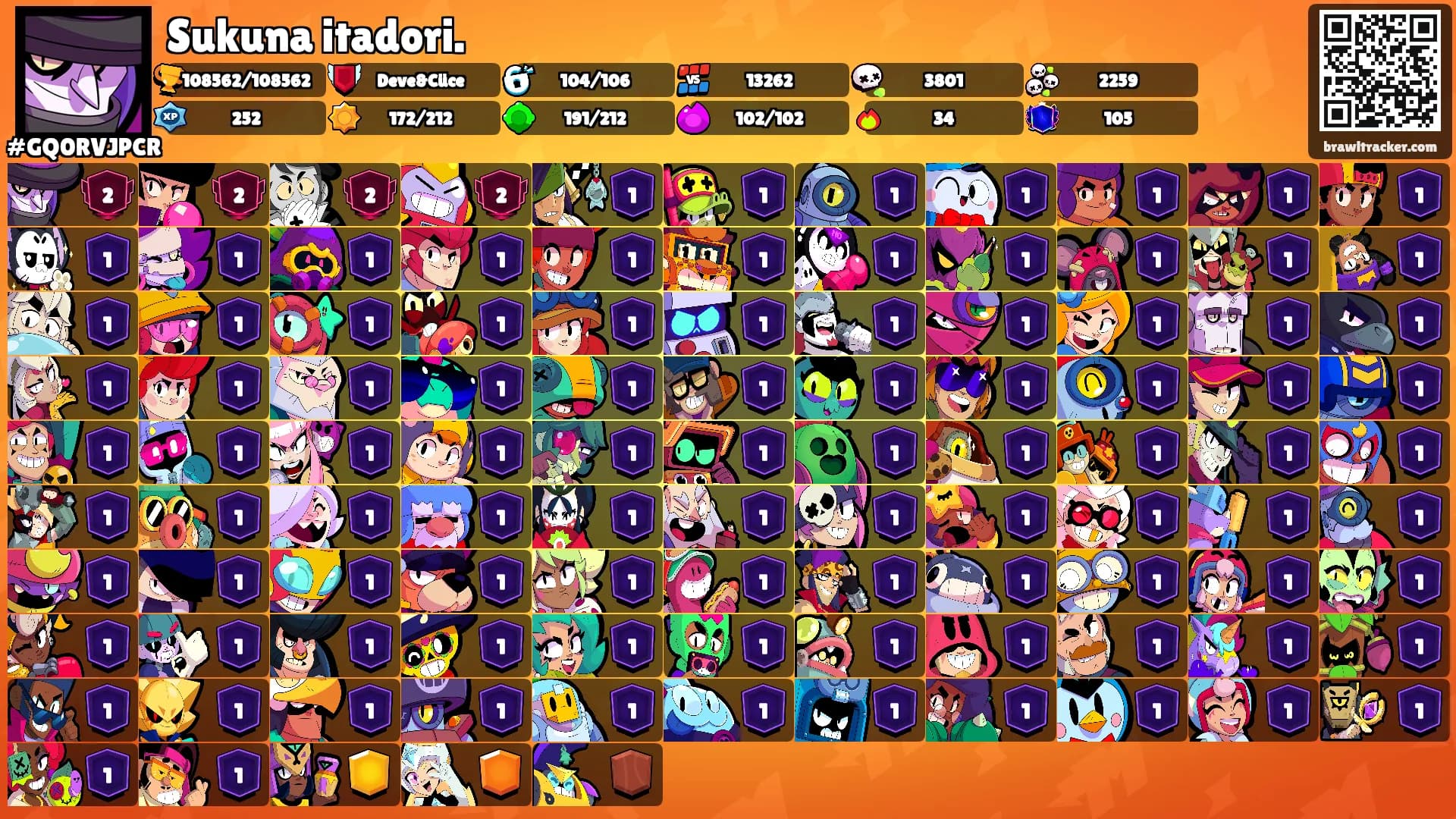 Sukuna itadori.'s Ranks