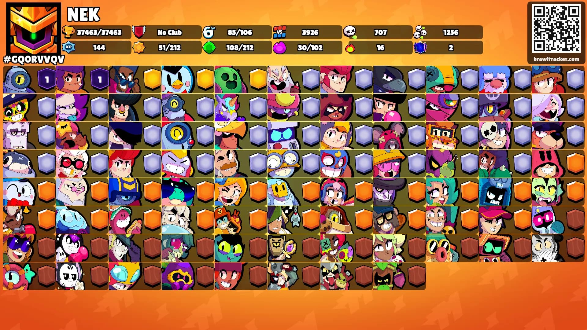 NEK's Ranks