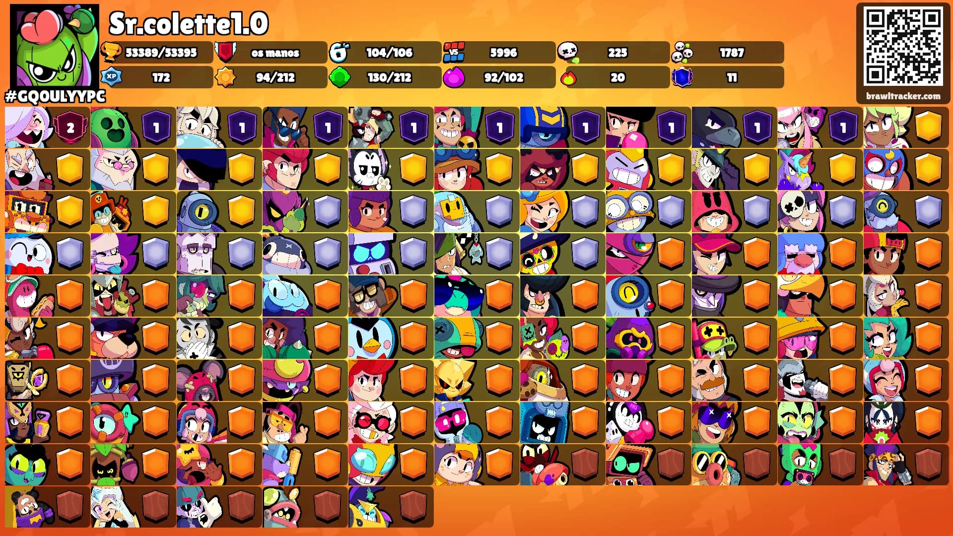 Sr.colette1.0's Ranks