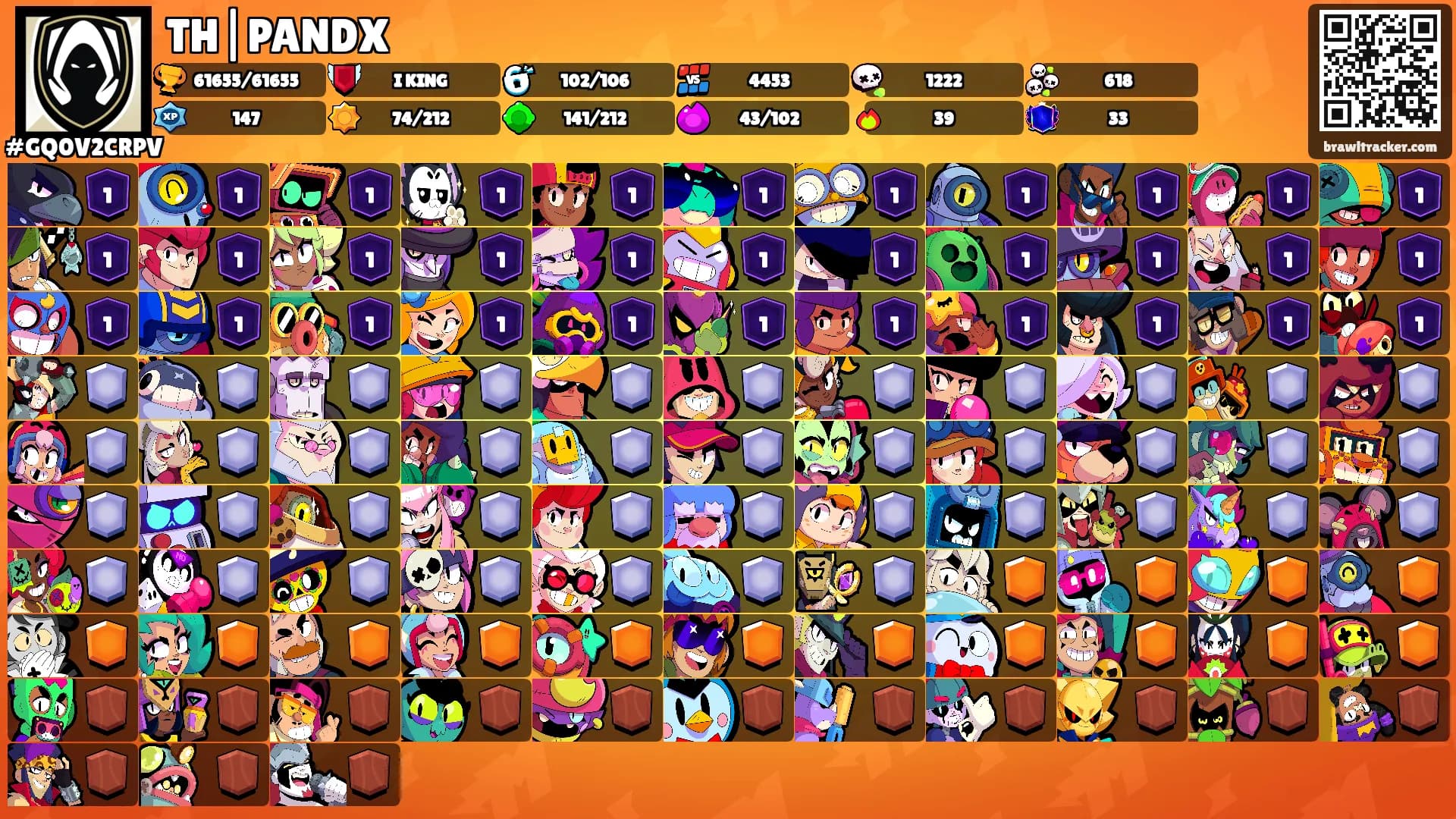 TH|PANDX's Ranks