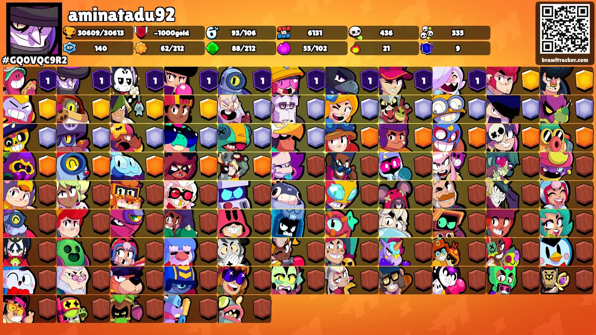 aminatadu92's Ranks