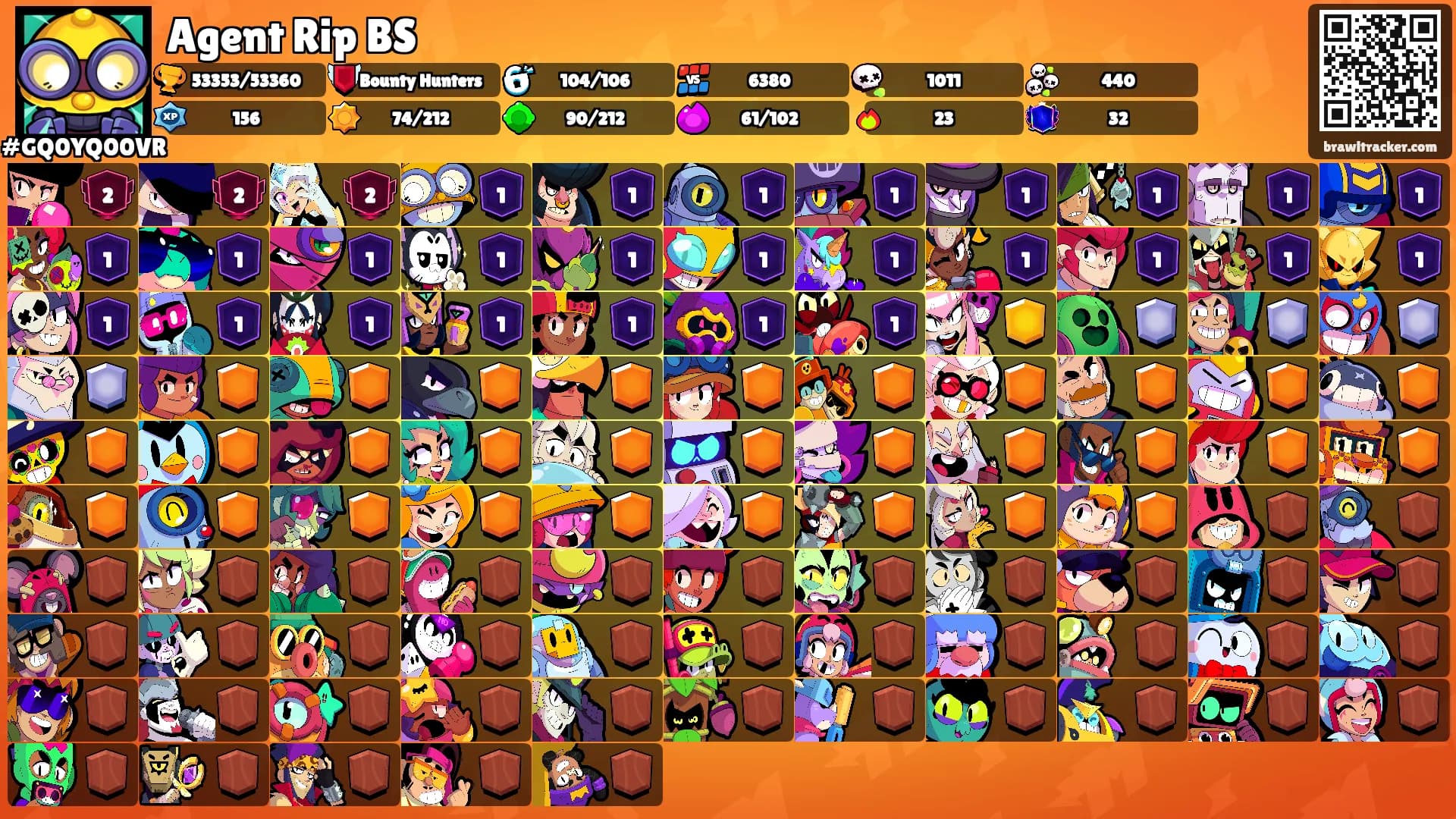 Agent Rip BS's Ranks