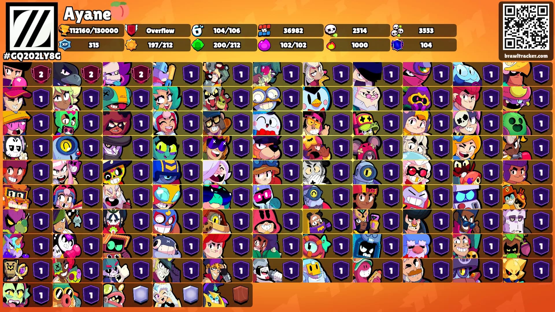 Ayane🍑's Ranks