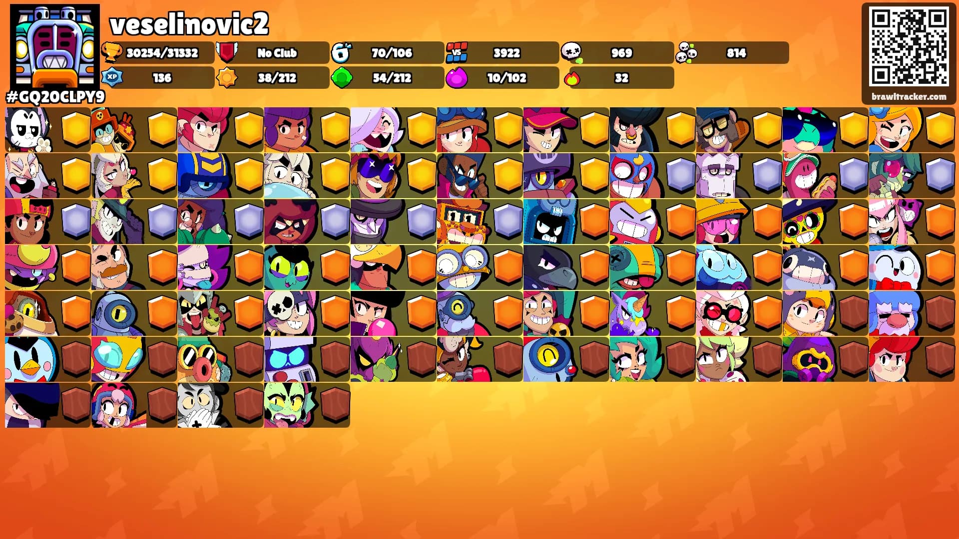 veselinovic2's Ranks