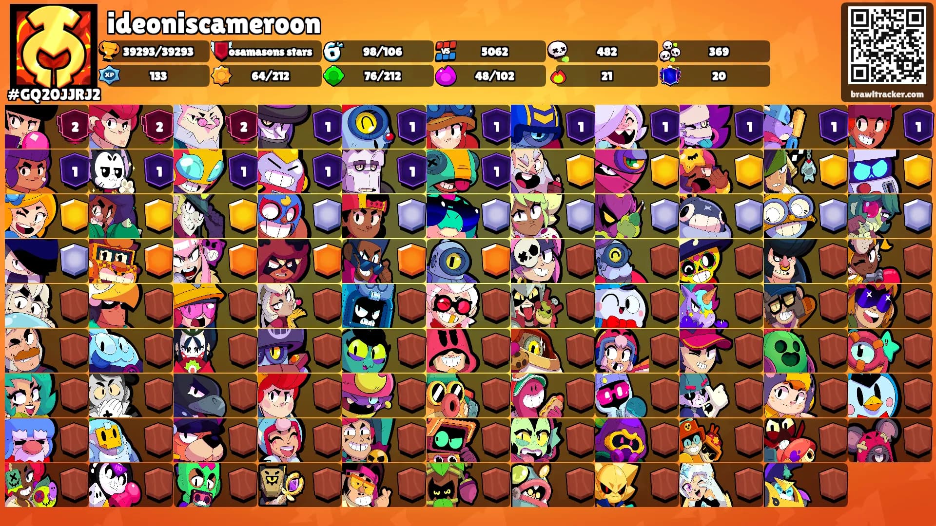 ideoniscameroon's Ranks
