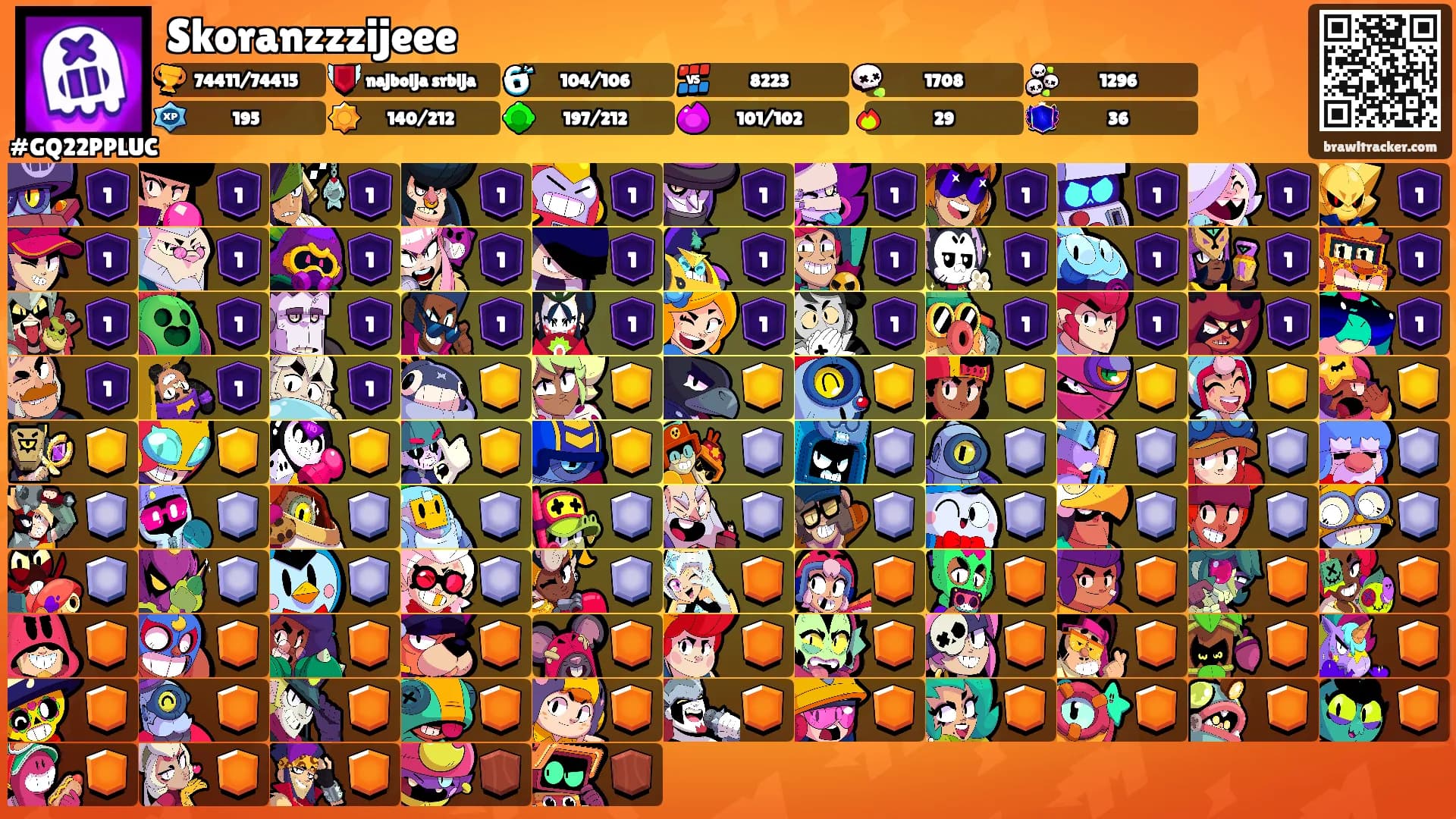Skoranzzzijeee's Ranks