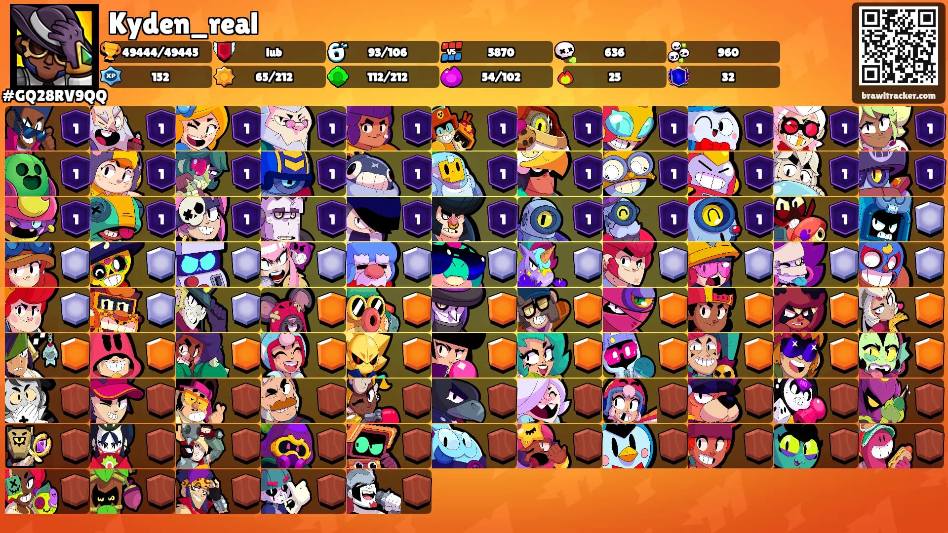 Kyden_real's Ranks