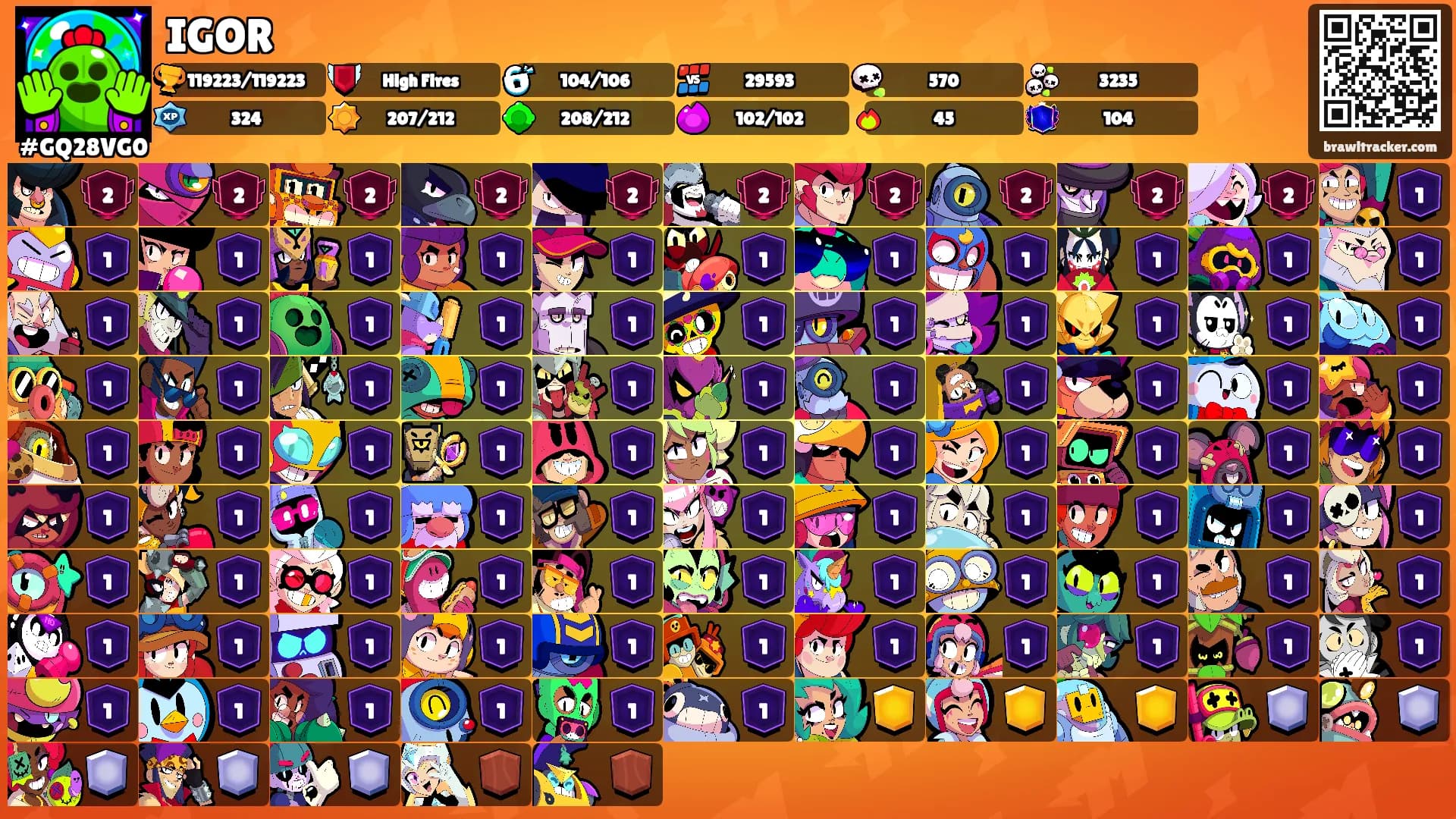 IGOR's Ranks