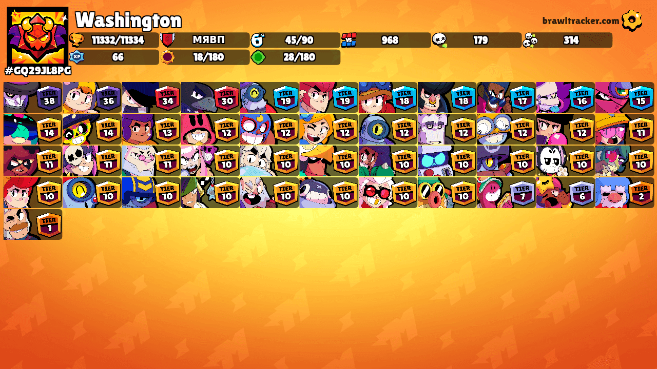 Washington's Ranks