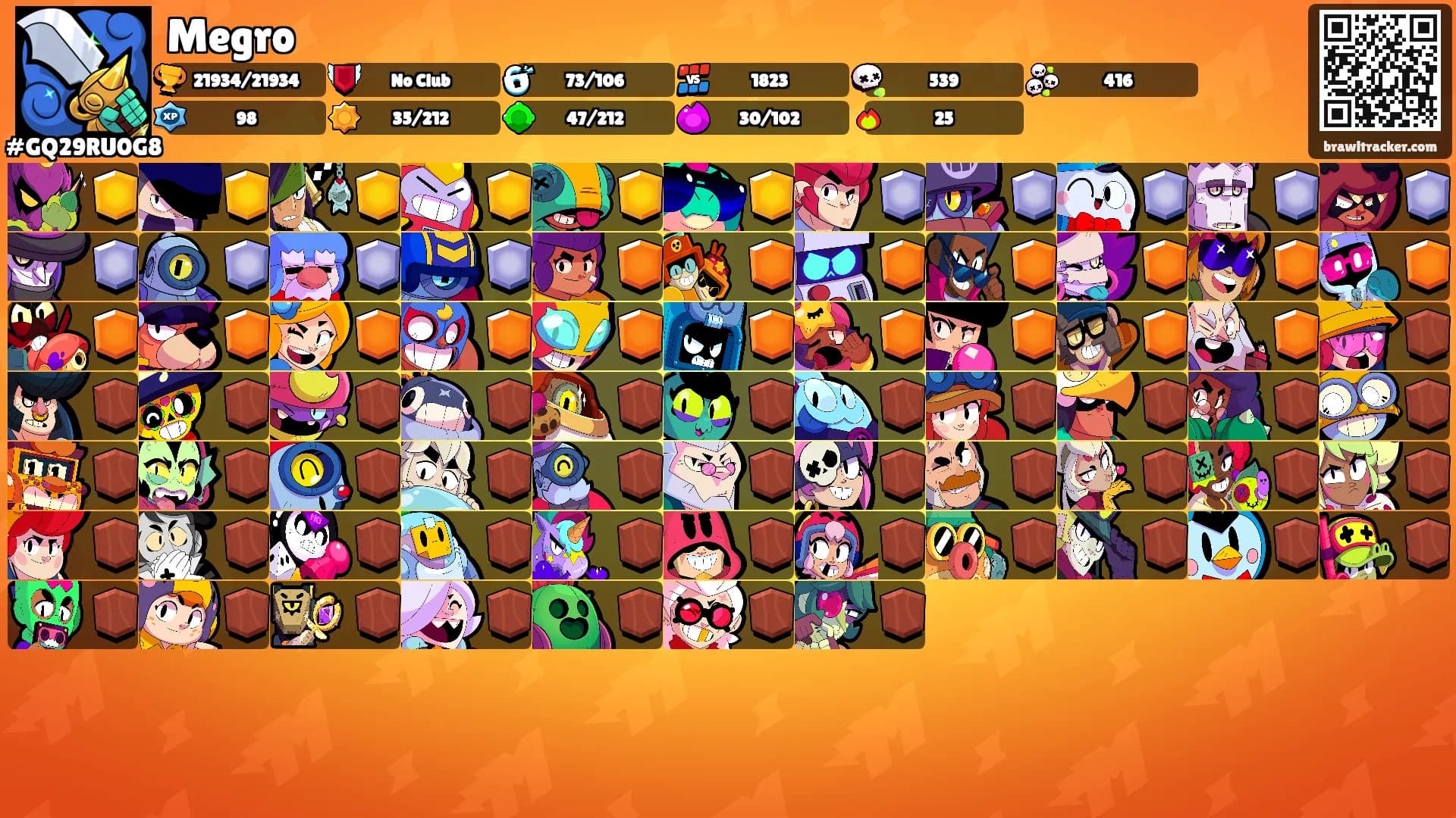 Megro's Ranks