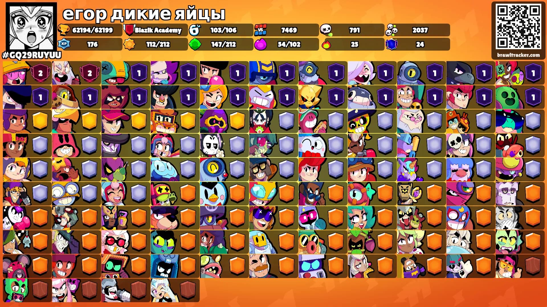егор дикие яйцы's Ranks