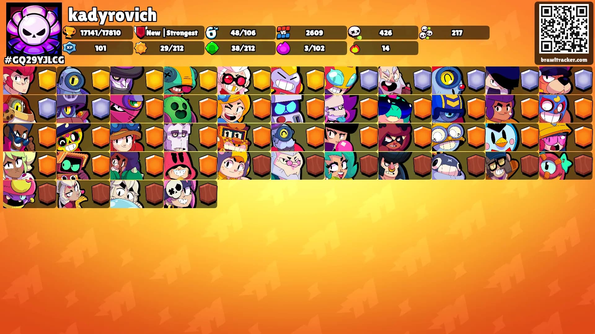 kadyrovich's Ranks