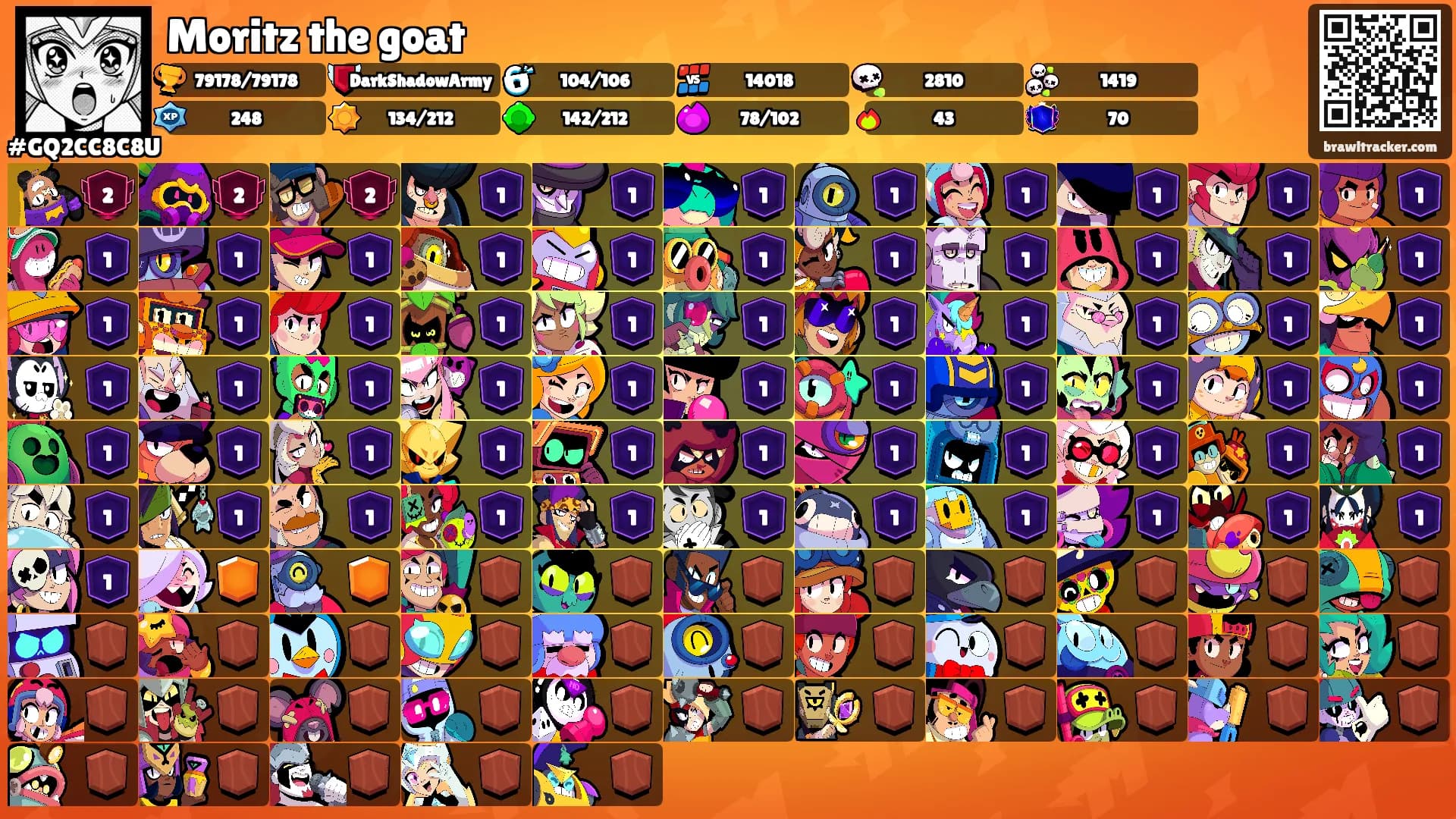 Moritz the goat's Ranks